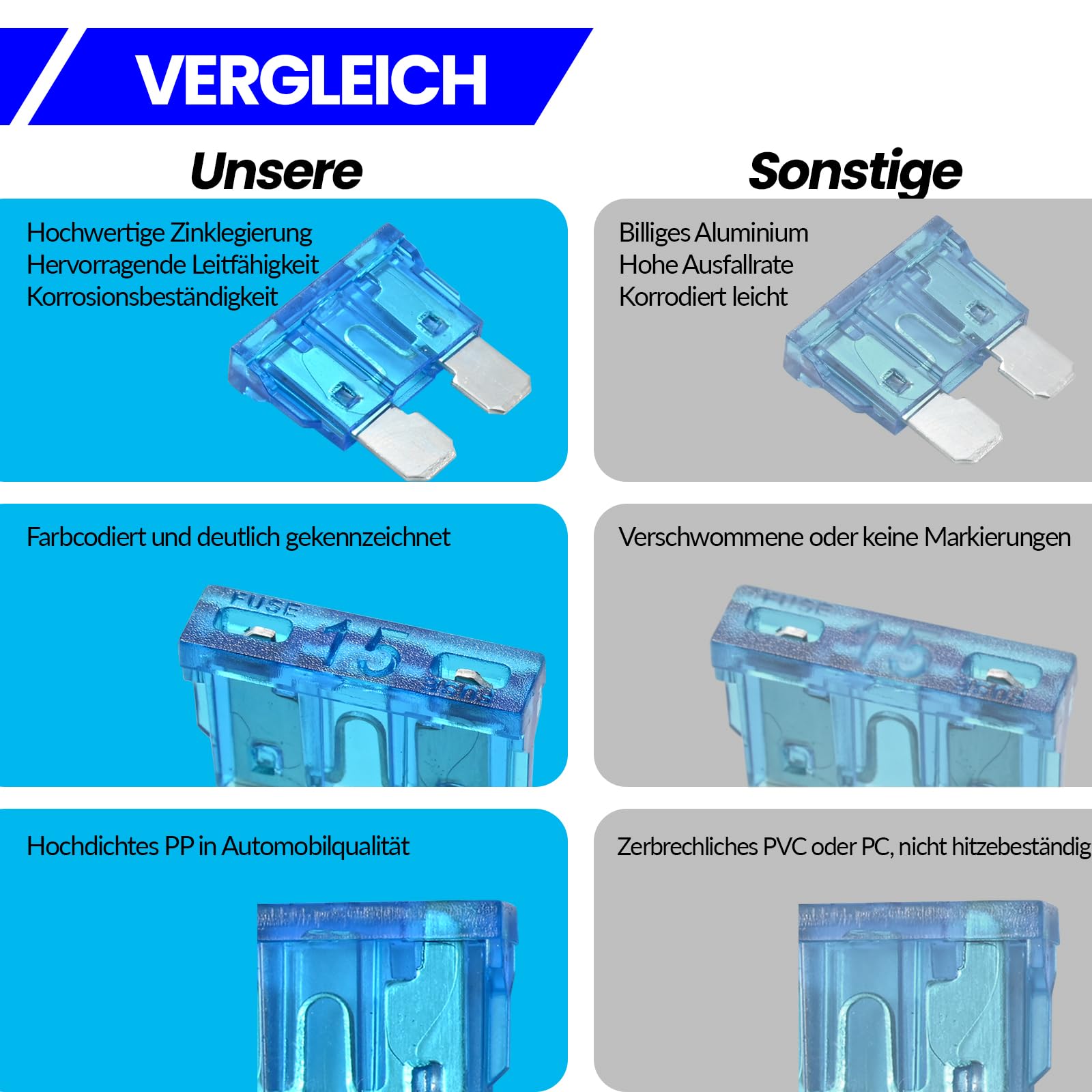 460 Stück Auto Sicherungen Set Umfassend - KFZ Sicherungen Standard, Mini, Micro und Micro2 Flachsicherungen (2A-40A) mit Sicherungszieher für PKW, Wohnmobil, LKW, Motorrad und Boote