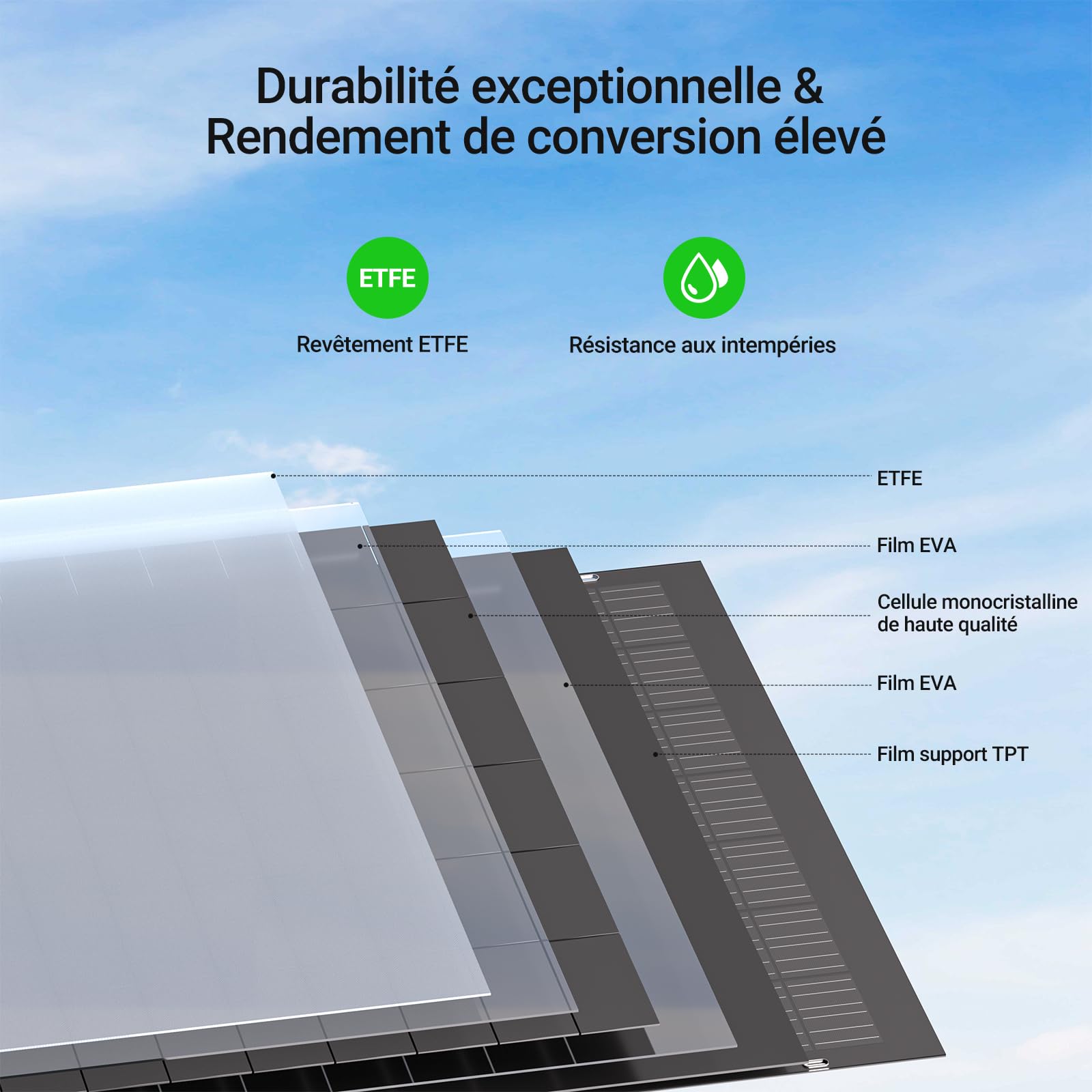 Panneau Solaire Flexible 480W, 2x 240W Module Solaire Flexible Monocristallin, IP67, Photovoltaïque Off Grid, pour Camping-car, Bateau, Toit, Balcon, Batterie 12V