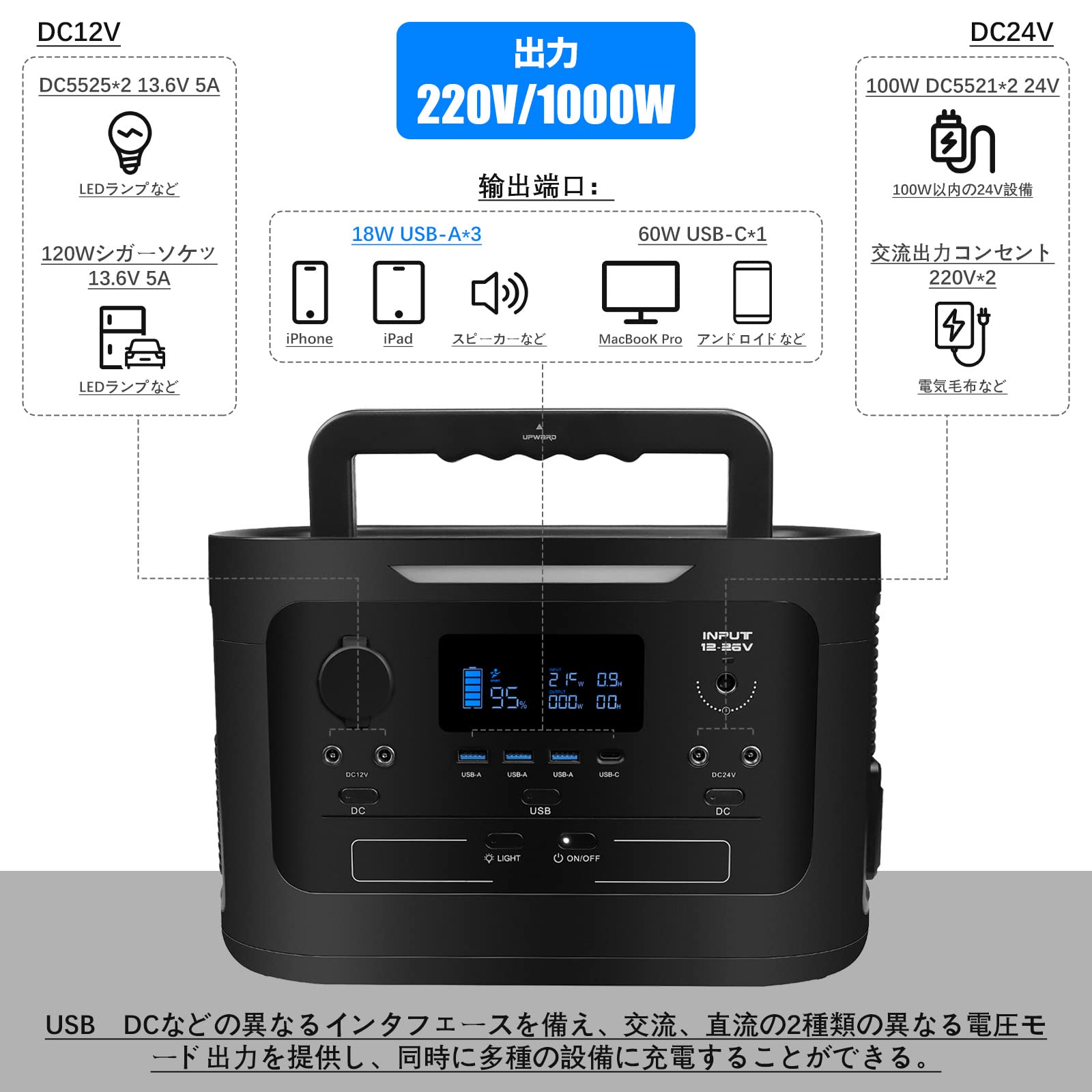 Amazon.co.jp: Reoben ポータブル電源 【防災&非常用】 1000Wh AC150W  