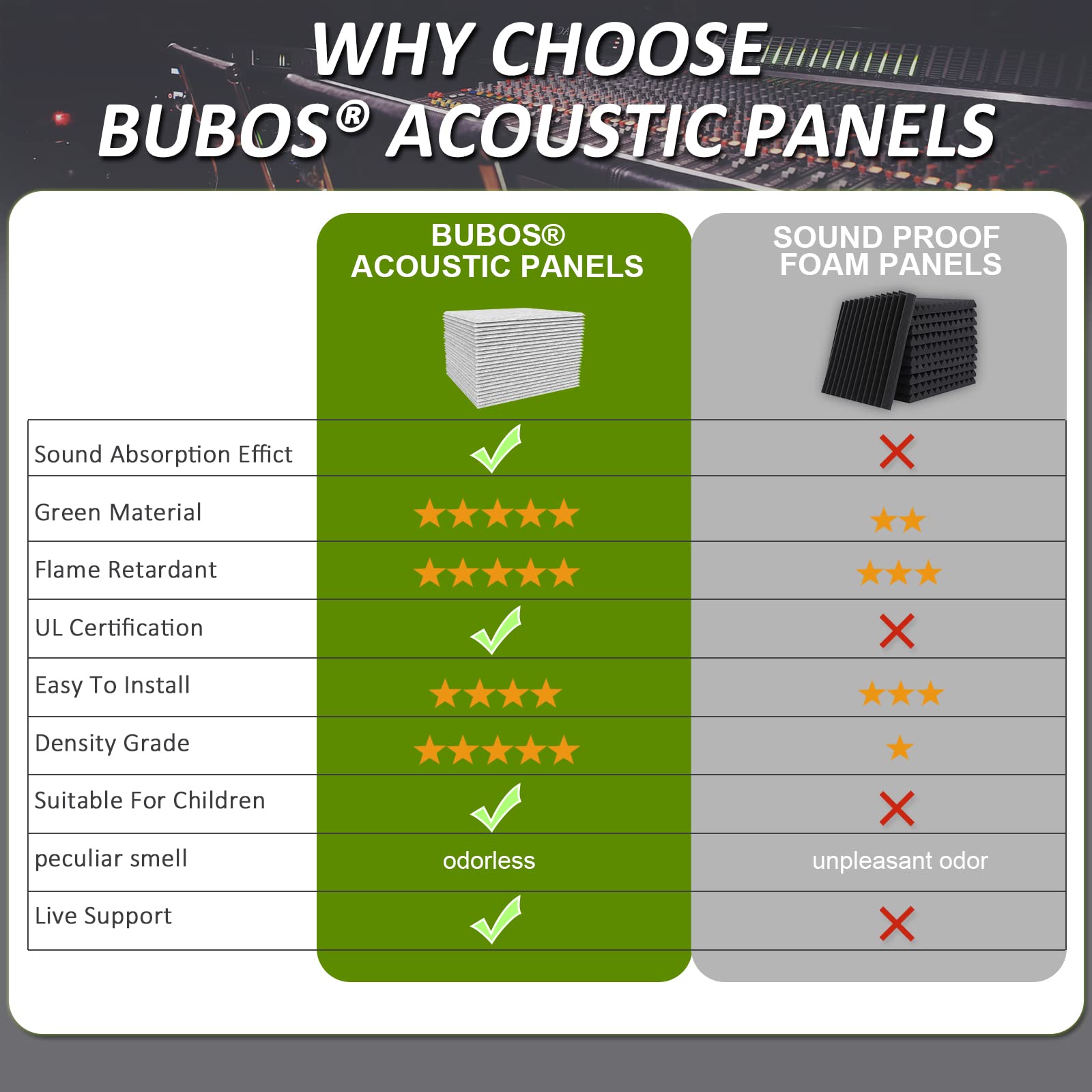 BUBOS 24 Pack Acoustic Panels Soundproof Wall Panels,12“x12“x0.4" Sound