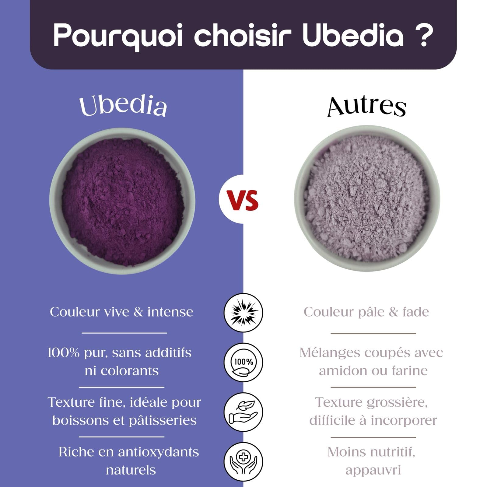 Proszek z Ube ◈ 50 g ◈ 100% czysty, naturalny proszek z ube ◈ Jakość premium ◈ Gwarantowane pochodzenie: Filipiny ◈ Bez dodatków i barwników ◈ Wegański i bezglutenowy ◈ Idealny do napojów i wypieków