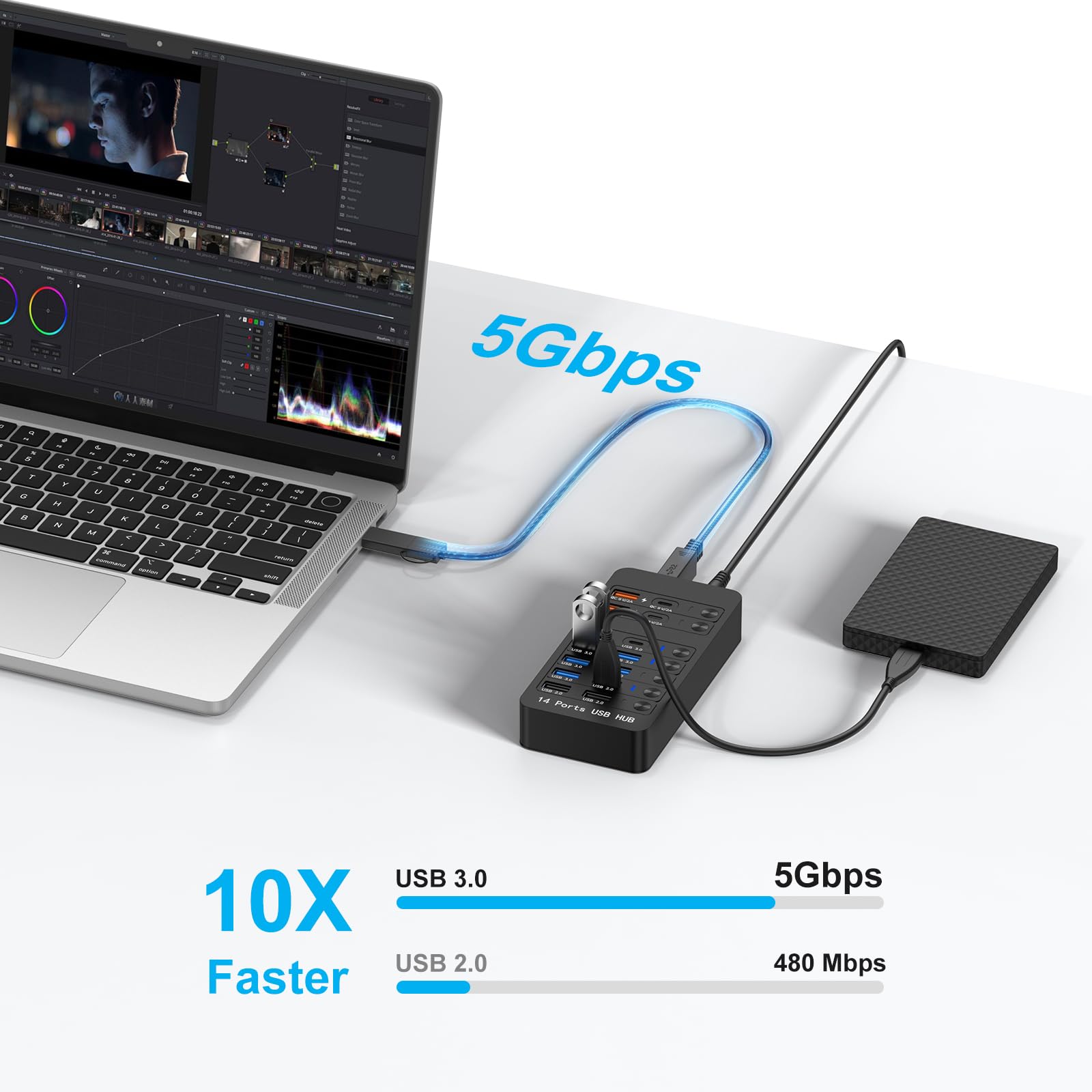 Zasilany USB 14 w 1, ładowanie PD 60 W, 6 x USB 3.0, 4 porty szybkiego ładowania, przełączniki USB-C 3.0 i diody LED, do laptopa, telefonu, tabletu