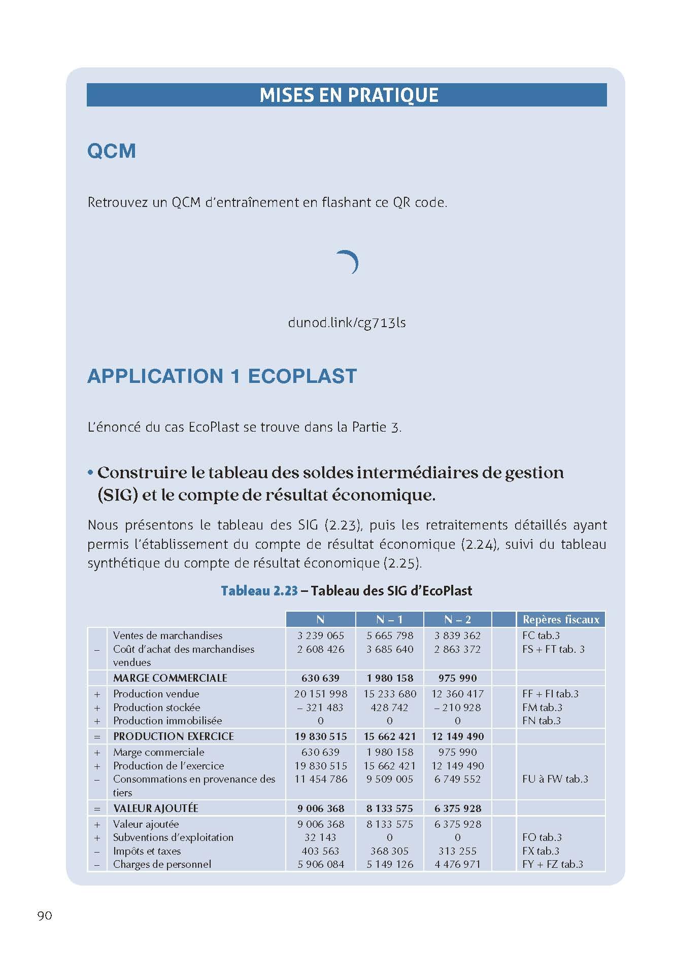 Analyse financière - 7e éd: Concepts et méthodes