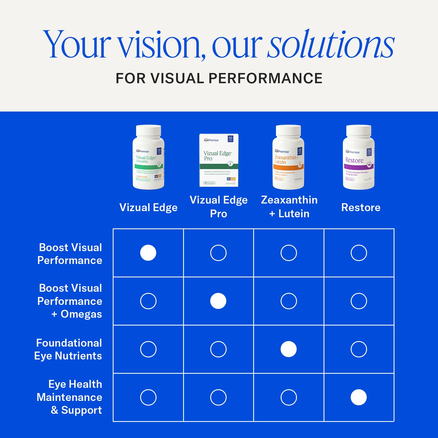 EyePromise Vizual Edge Eye Supplements - 30 Chewable Tablets, Citrus Flavor — Amazon image 7