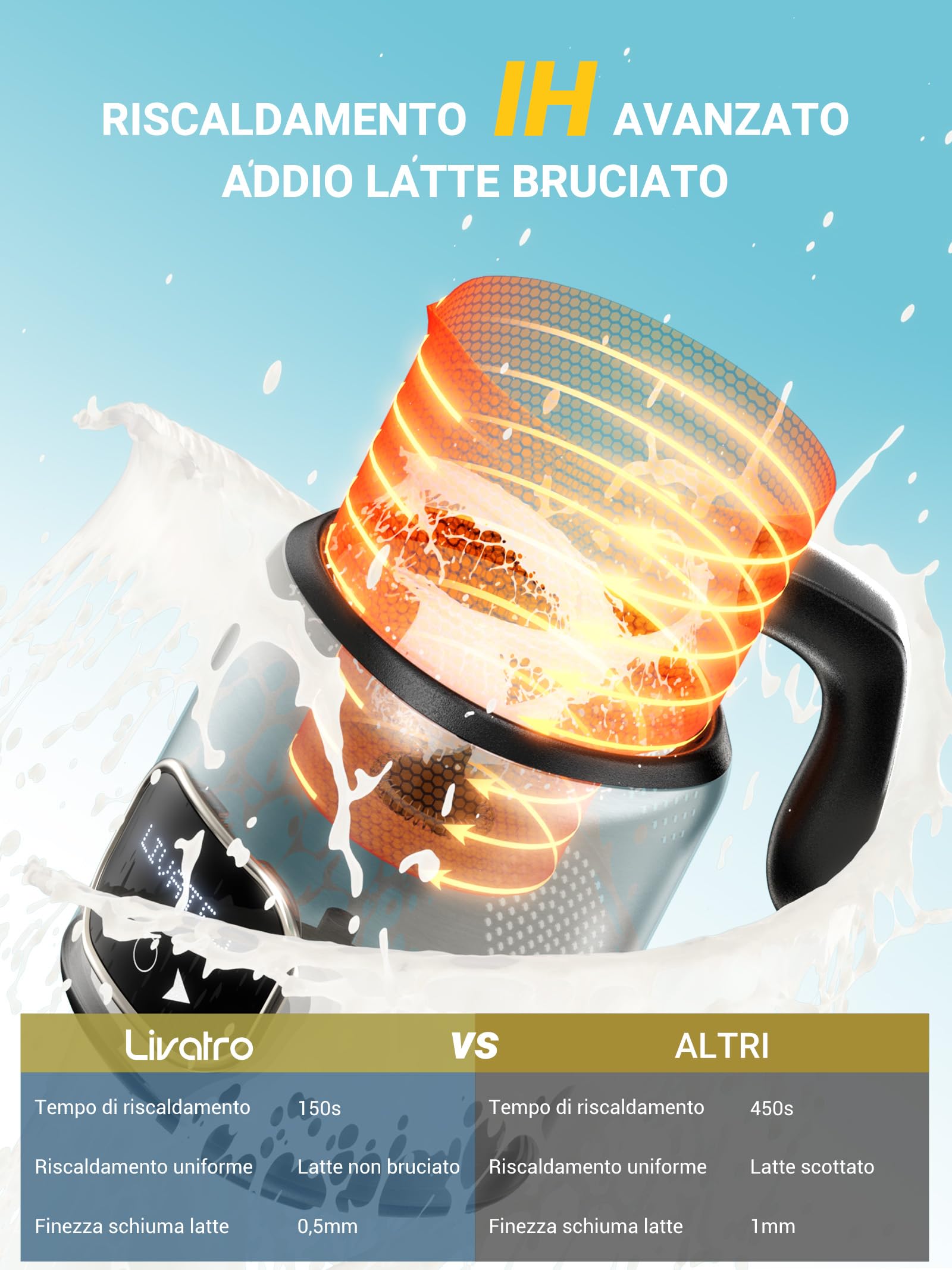 Livatro Montalatte Elettrico Con Doppia Tazza 600ml & 400ml, Cappuccinatore Elettrico In Bicchiere Inox, Montalatte A Induzione Per Schiuma Di Latte Calda E Fredda, Latte Caldo, Cioccolata Calda