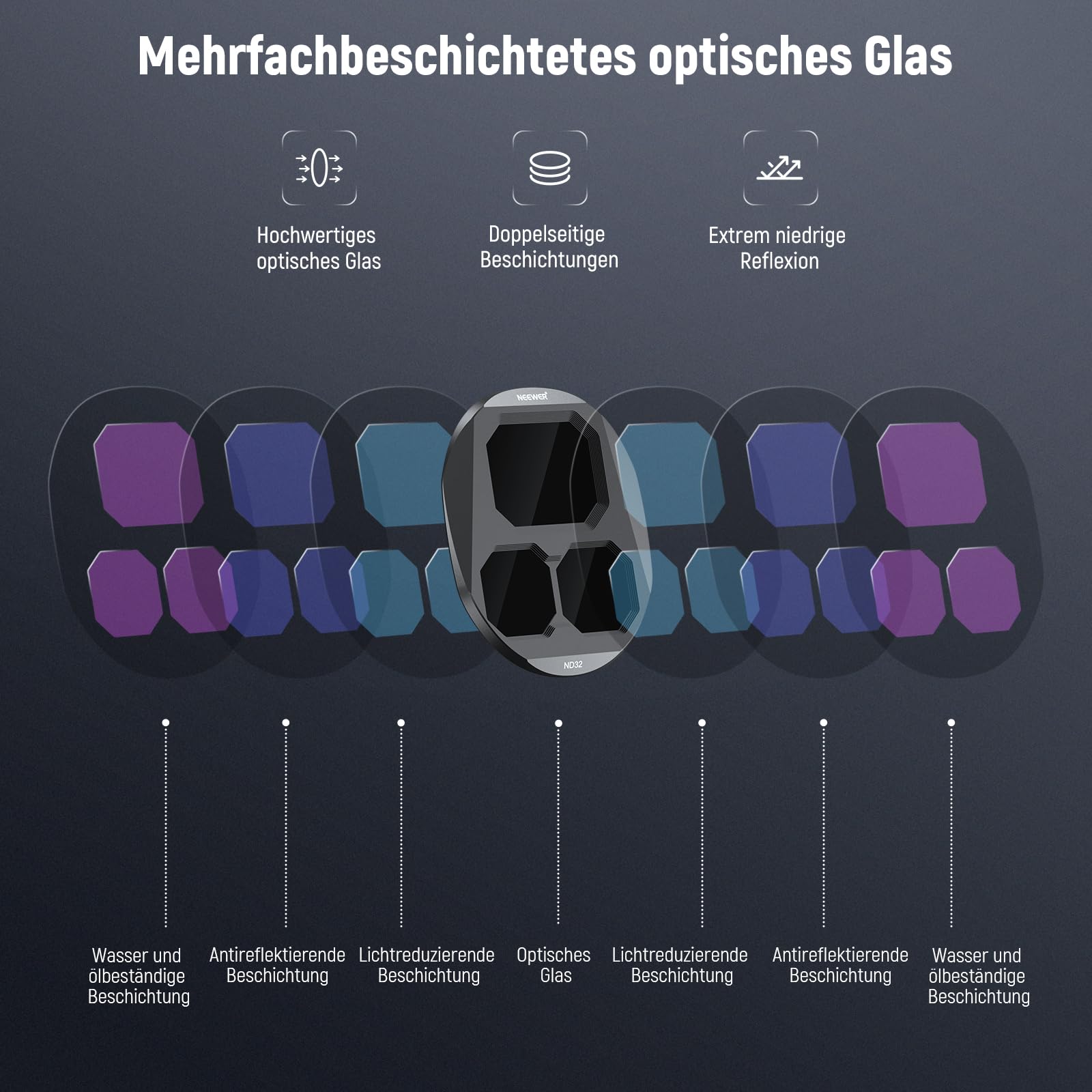 NEEWER ND Filter Set Kompatibel mit DJI Mavic 4 Pro (ND8/ND16/ND32/ND64), 4er Pack, mehrfach beschichtetes optisches Glas Graufilter für Drone Kamera Objektive mit magnetischem Aufbewahrungsbox FL-C44