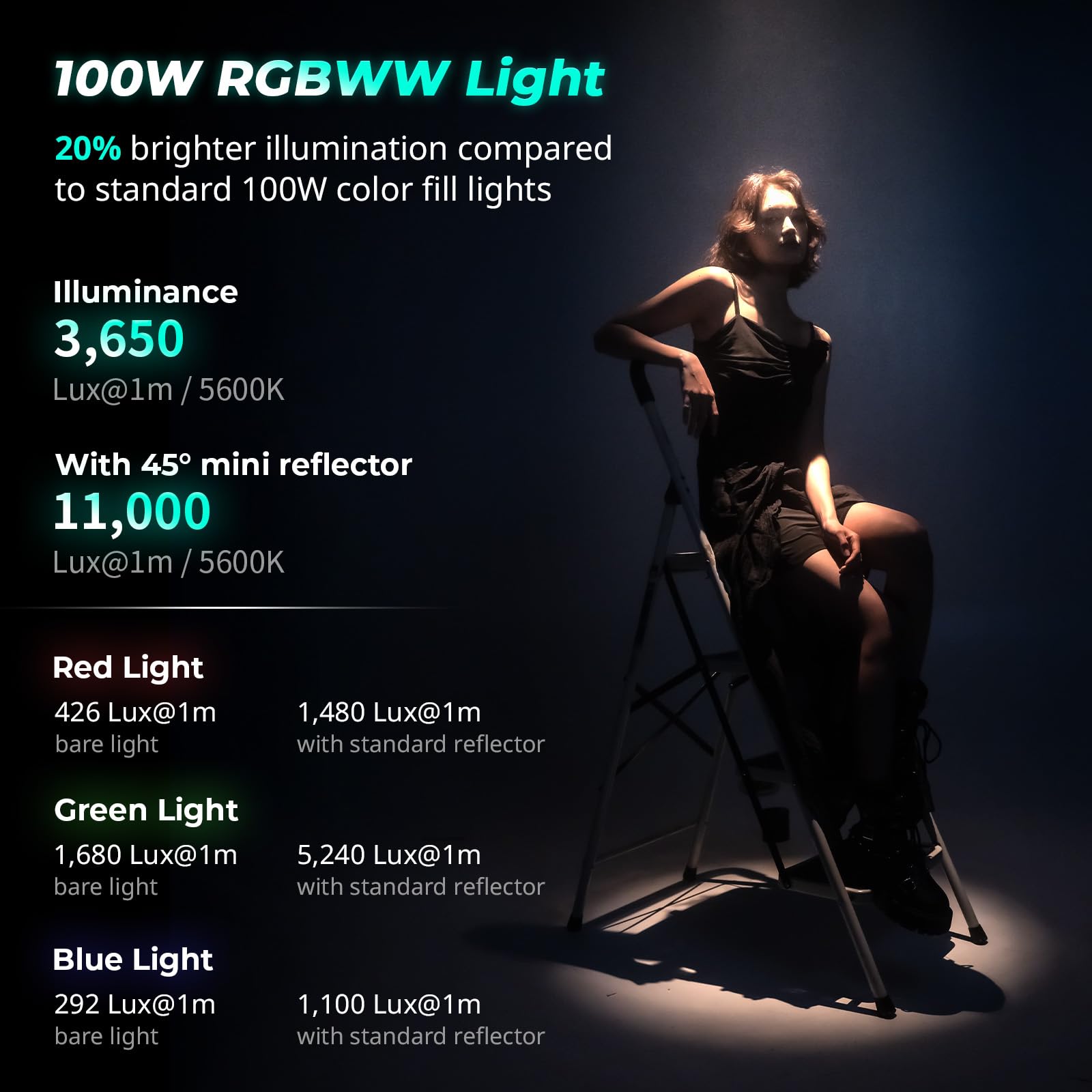 SMALLRIG RC 100C RGBWW LED Video Light, con App Control, 100W Mini COB Iluminación de Salida Continua, Foco de Mano 2700-10000K/CRI 96+/TLCI 98+/12 Efectos, 11000Lux/1m, Versión Pro Azul Tinta, 5380