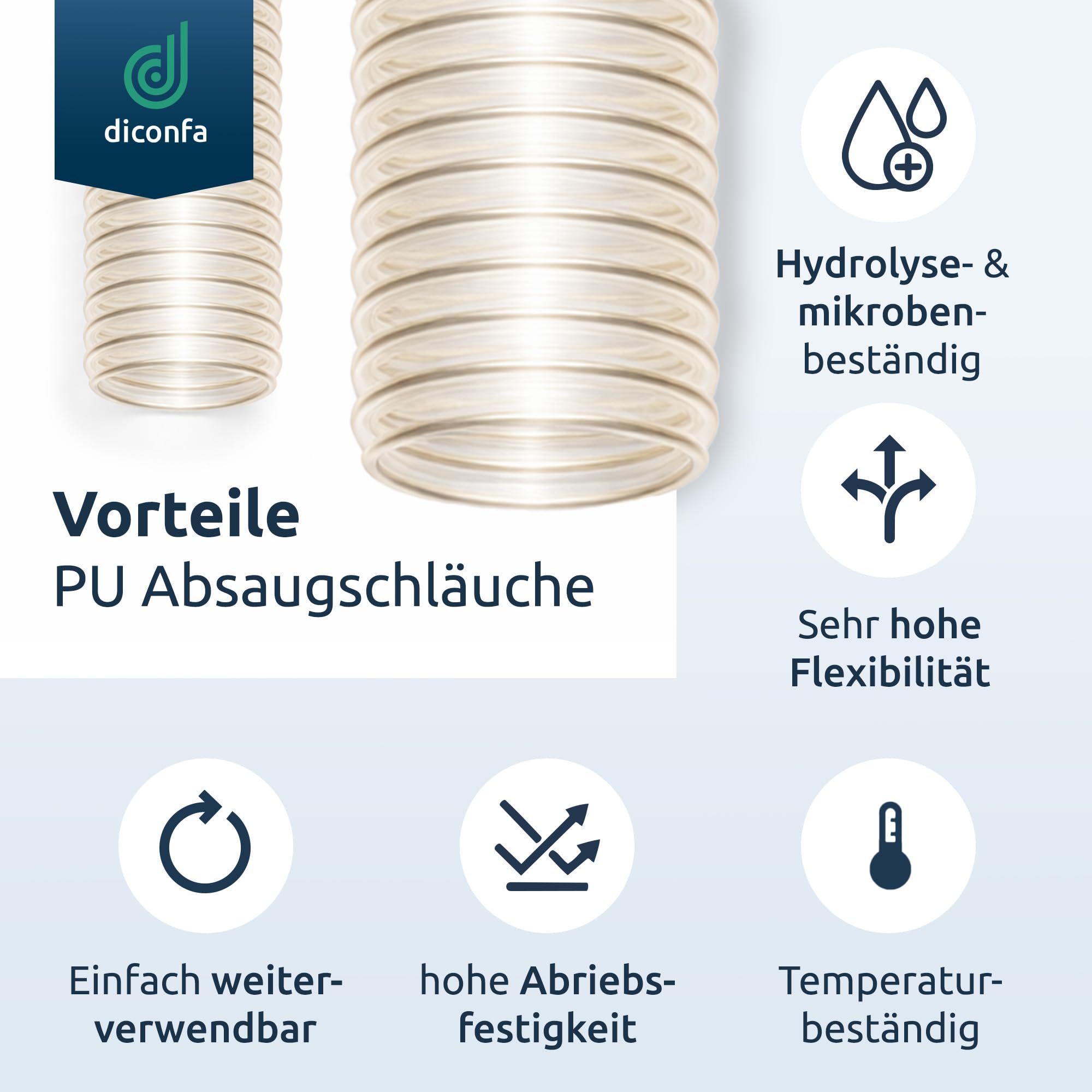 diconfa PU Absaugschlauch transparent 0,4mm - WÄHLEN - Länge: 0,1 bis 10m + Durchmesser 25 bis 300mm - Innendurchmesser 100mm, 2,5m lang - Schlauch nach Maß für Absauganlage Staub Luft Späne