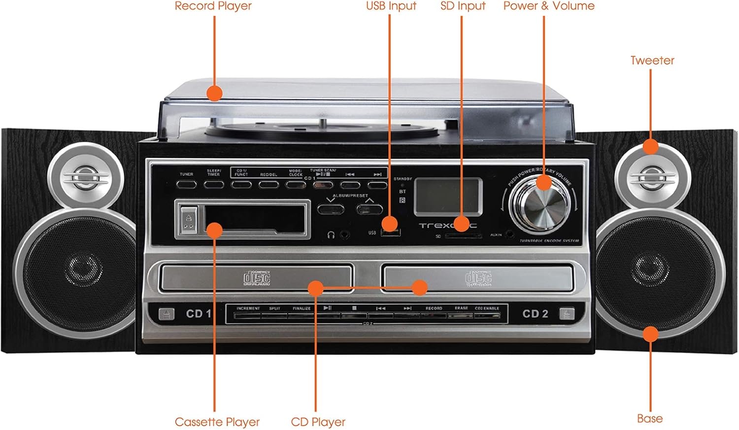 Trexonic 3-Speed Turntable System Front Panel with Labeled Components