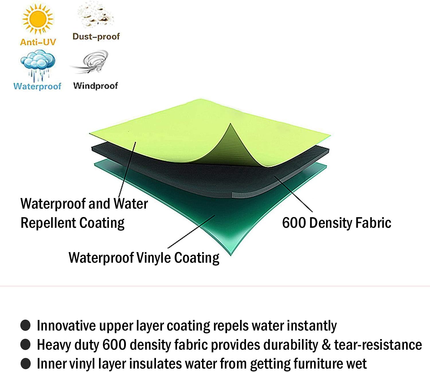 Patio Table and Chair Covers, Outdoor Furniture Cover with Handles and Durable Hem Cord 600D Durable Waterproof UV Resistant Fabric, Fit Large Rectangular/Oval Furniture Set,Grey, 108x82 Inches : Patio, Lawn & Garden