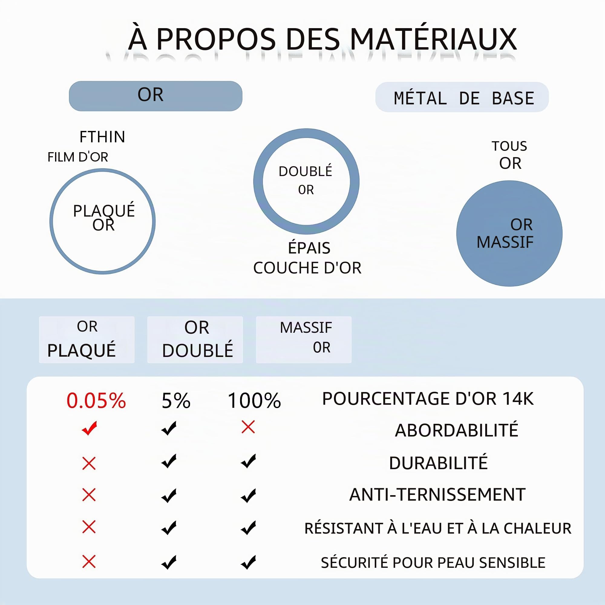 FIOROYAL 6 Pièces Bagues d'orteil en Or Rempli 14 Carats Bague de Pied Réglables pour Femme Filles Bagues Orteil Ouverte de Fleur Bague Cœur Bague Femme Or Bijoux de Pieds de Plage d'été