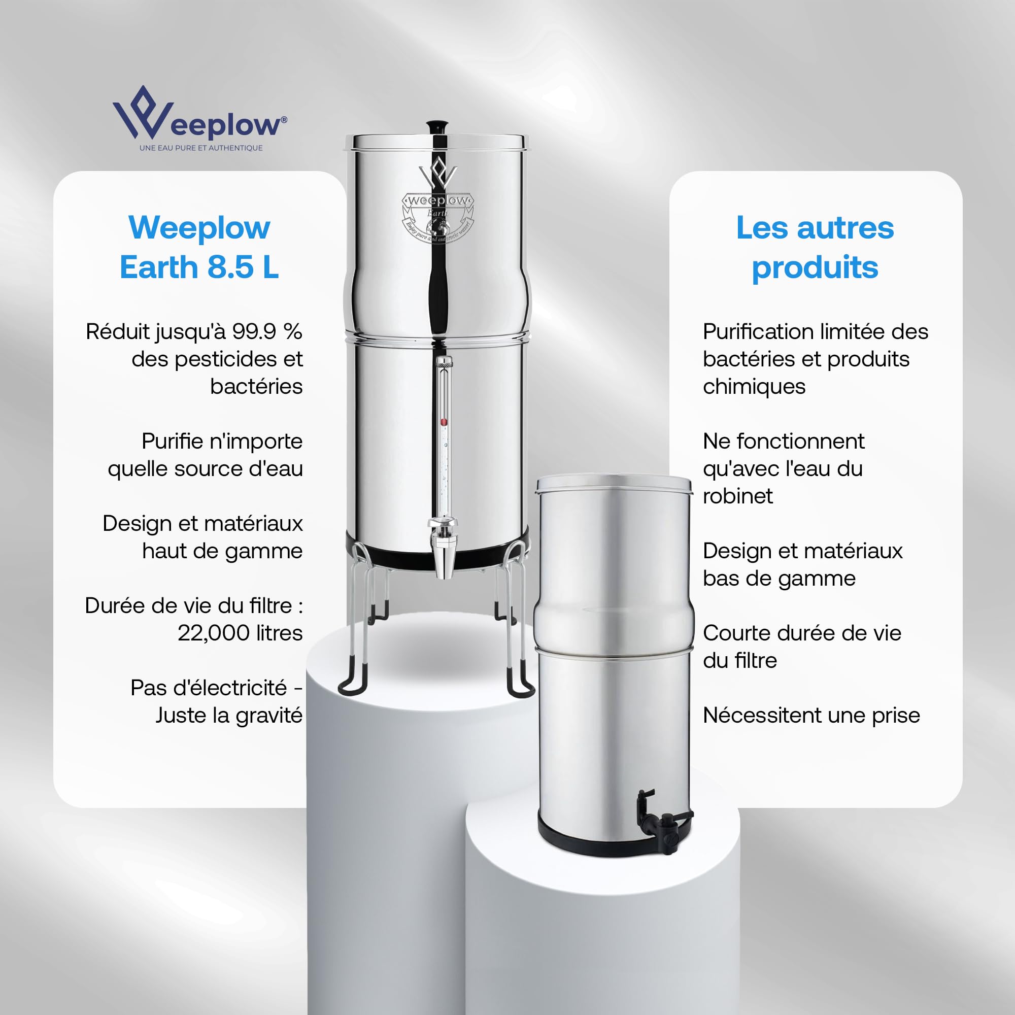 Weeplow® Earth - Système de Filtration d'Eau par Gravité 8,5 Litres AISI 304 avec 2 Eléments de Purification O'Pure 2, Robinet avec Niveau d'Eau et Support Inox Offert