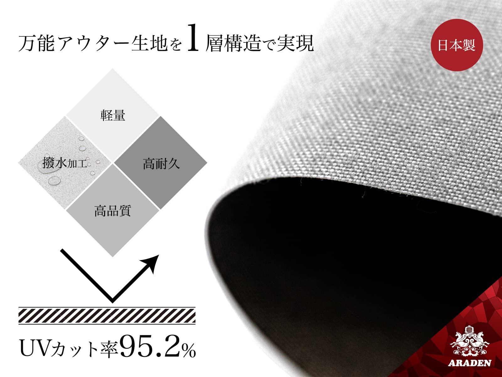 Amazon.co.jp: アラデン 防炎裏起毛ボディーカバー 適合車種 