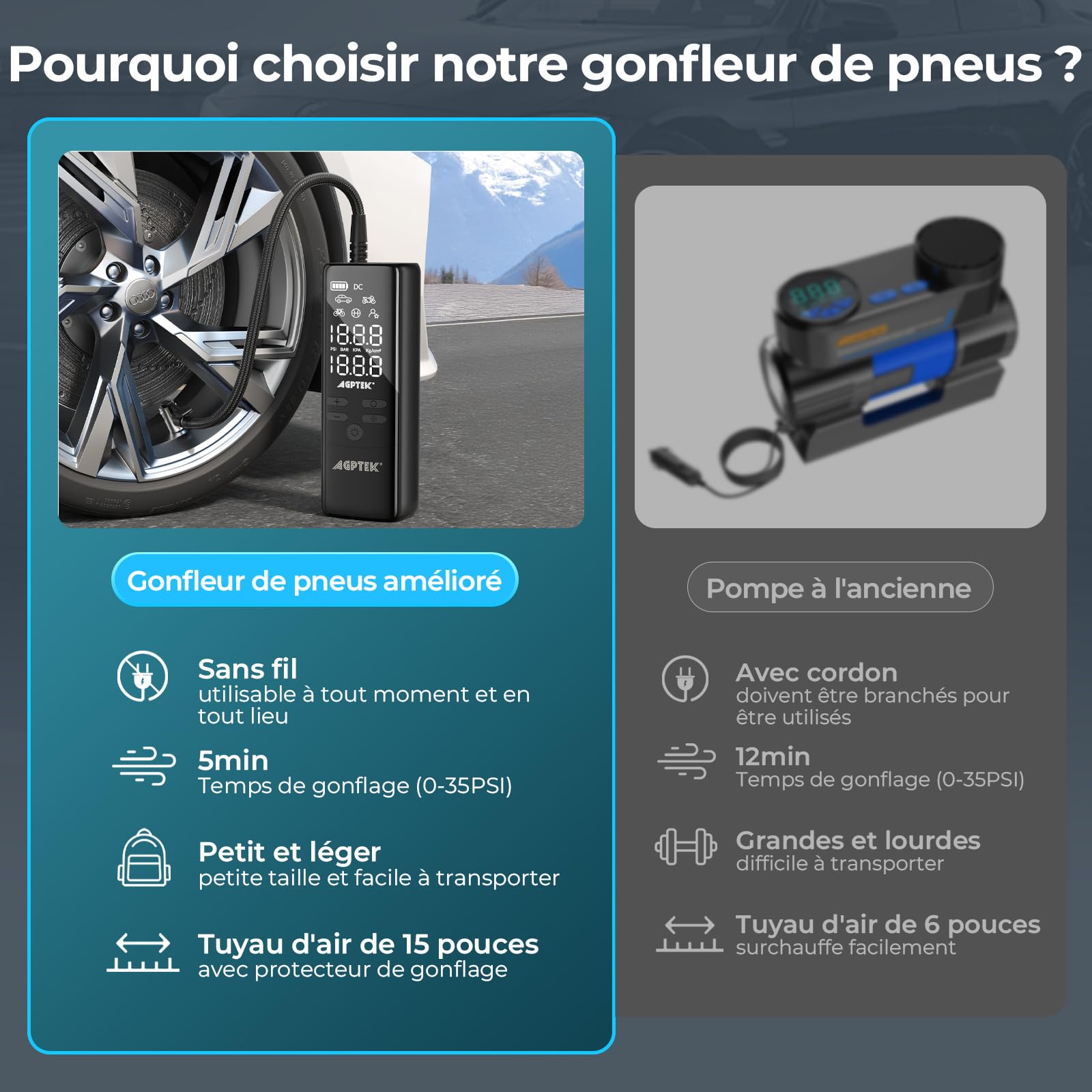 AGPTEK Mini Pompe à Voiture, Mini Compresseur à Air portatif, 7500mAh 12V DC, Portable Gonfleur Electrique pneus Voiture sans fil, 150PSI & 5 modes, LED et Arrêt auto pour les vélos, motos, balles