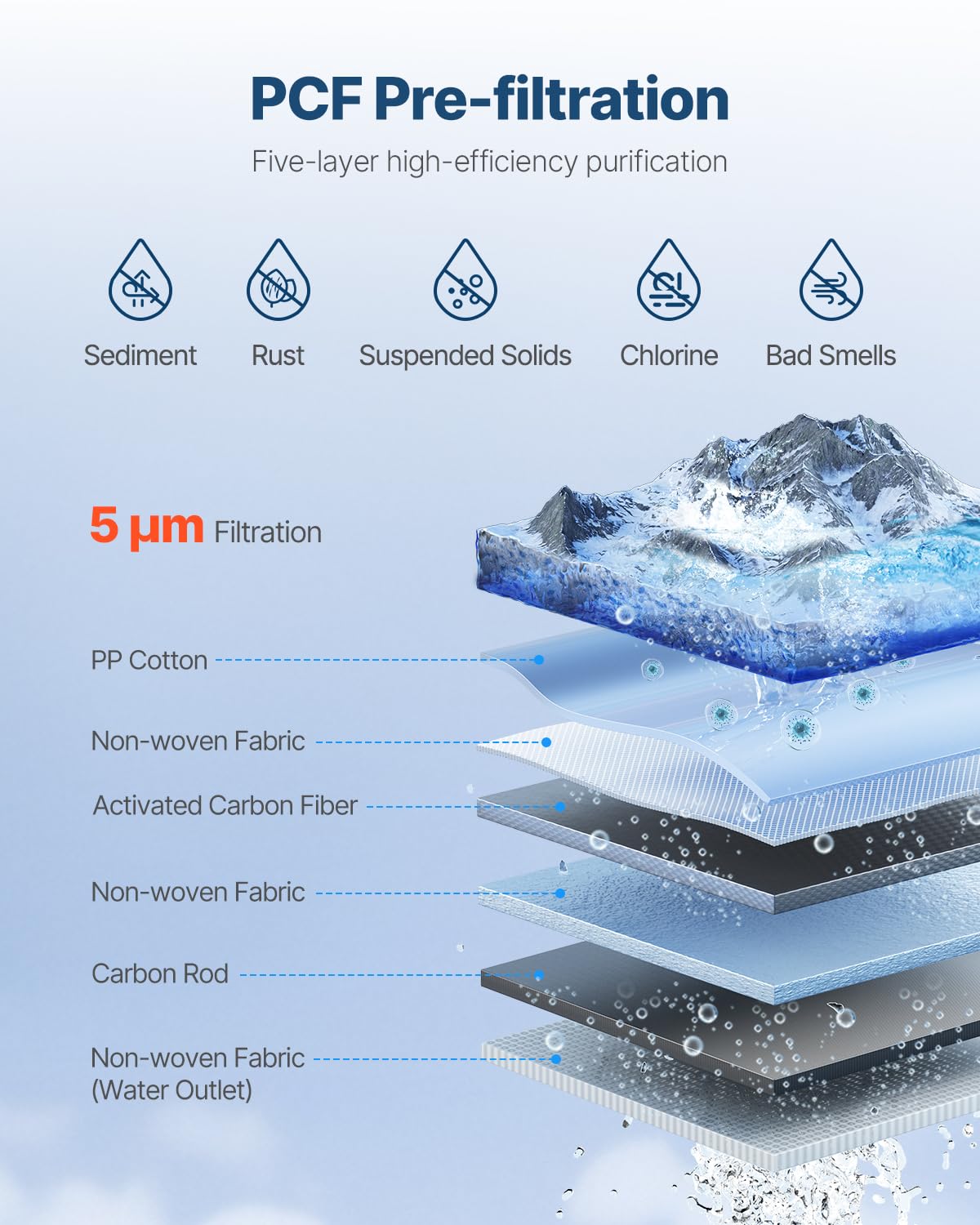 VEVOR Système d'osmose inverse, 5 couches, remplacement filtre à eau par osmose inverse, réduit chlore et odeurs, filtre composite PCF, pour système filtration d'eau sous évier SS-001, SS-003, SS-005