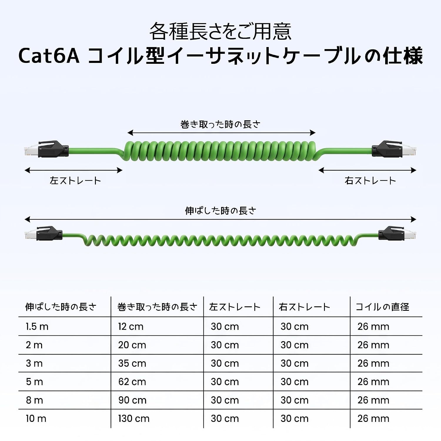 Cat6A Industrial Ethernet Cable, 26AWG PUR Double Shielded RJ45, Coiled & Stretchable to 5m (16.4Ft), 10Gbps High Speed, Wide Temp for Harsh Working Environments