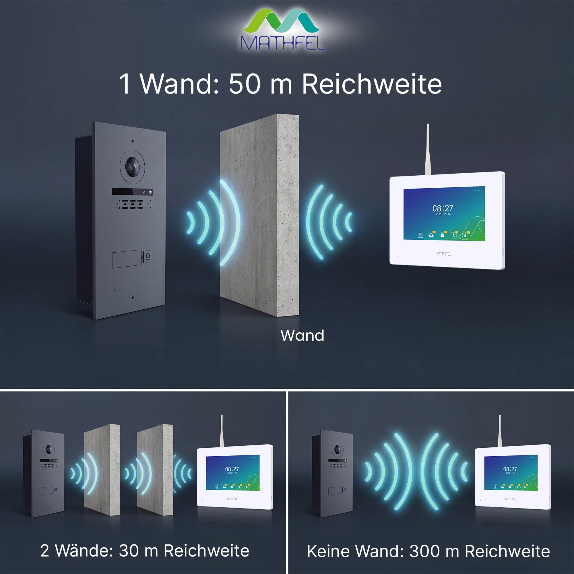 Mathfel Funk WLAN Video Türsprechanlage für 1-Familienhaus mit RFID und 7'' Monitor, Touchscreen HD Auflösung 170 Grad – Außenstation in Anthrazit