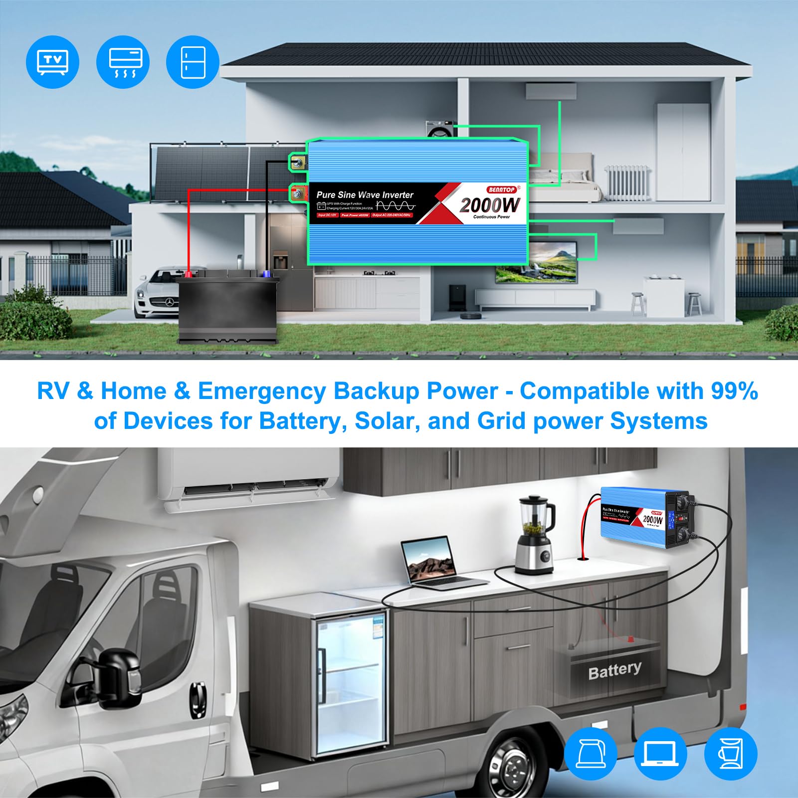 Inversor 12v 220v Onda Pura 2000w/4000w con 1 USB,Pantalla LCD, | Convertidor de Voltaje Inversor de Tensión para Coches, Caravanas, Barcos y Acampada