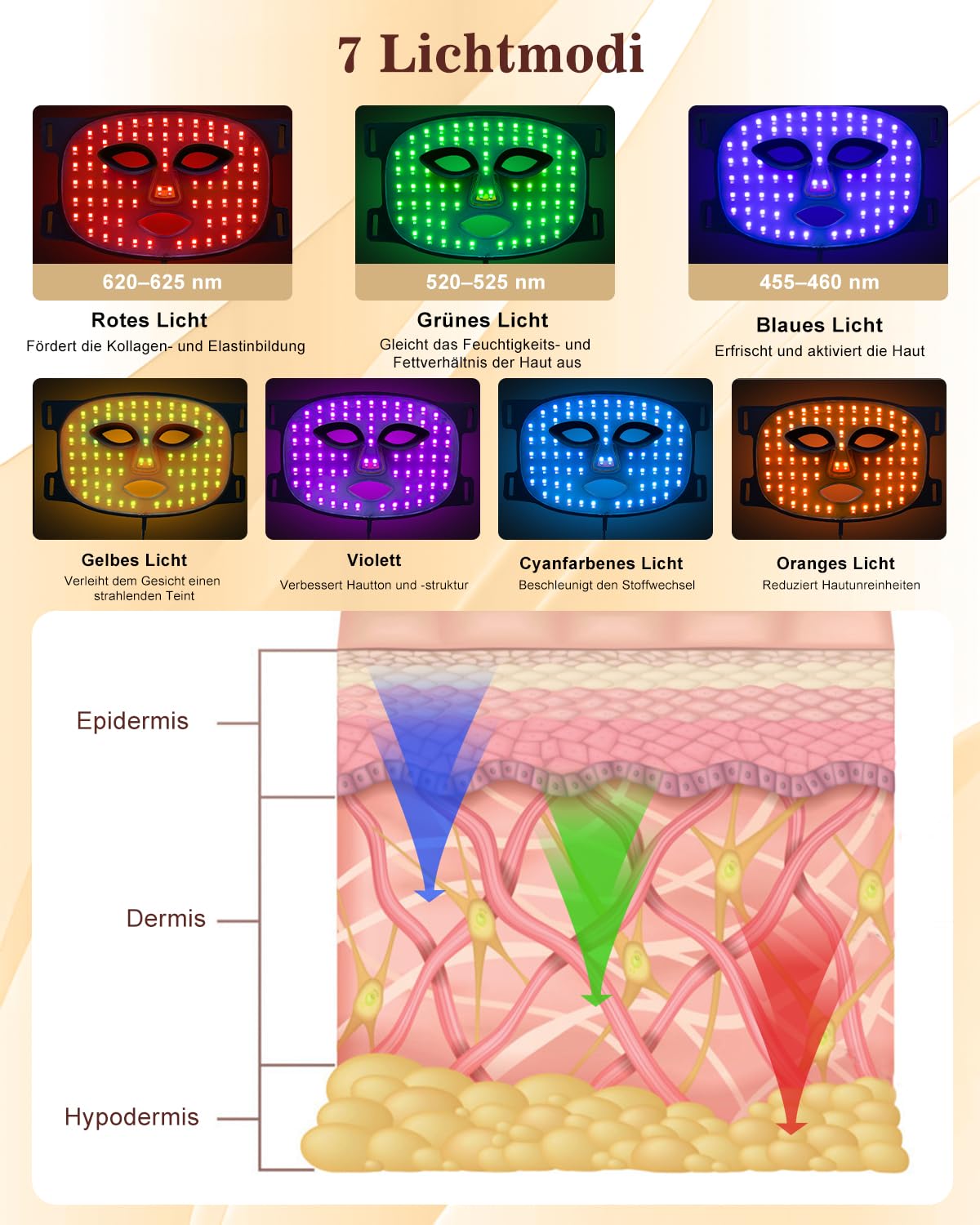 CozyZen Rotlicht Lichttherapie für das Gesicht, 7+1 Farbmodi Nahinfrarot 850nm LED-Gesichtsmaske - Tragbares und aufladbares Lichttherapiegerät, Rotlichttherapie zu Hause (Weiß)