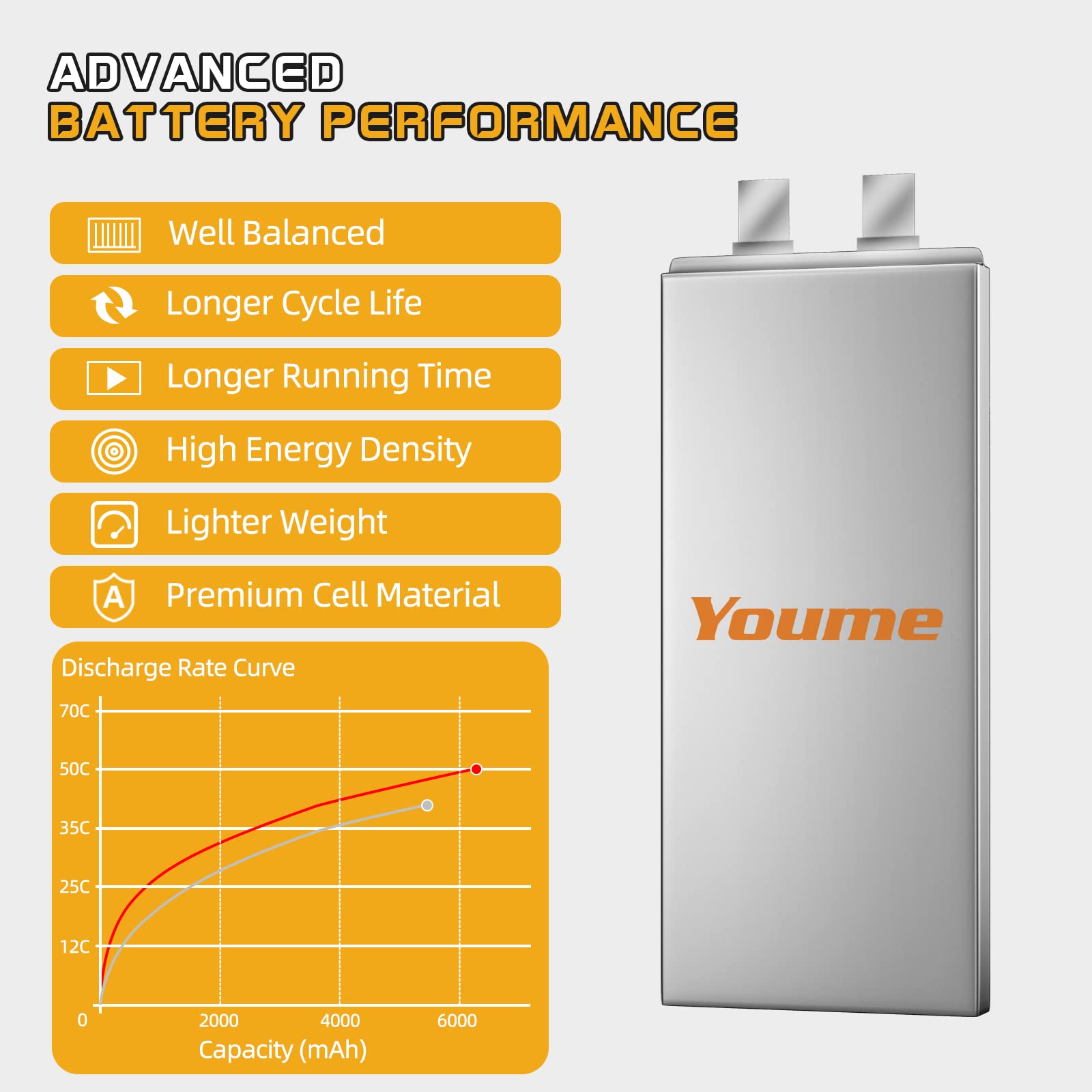 2S Lipo Batteria 6200mAh 50C Batterie Lipo 7,4v RC Hardcase con Connectore Deans T Spina compatibile con Losi 1/8 1/10 RC Auto Camion Veicolo Elicottero Aereo Barca (2 pezzi)