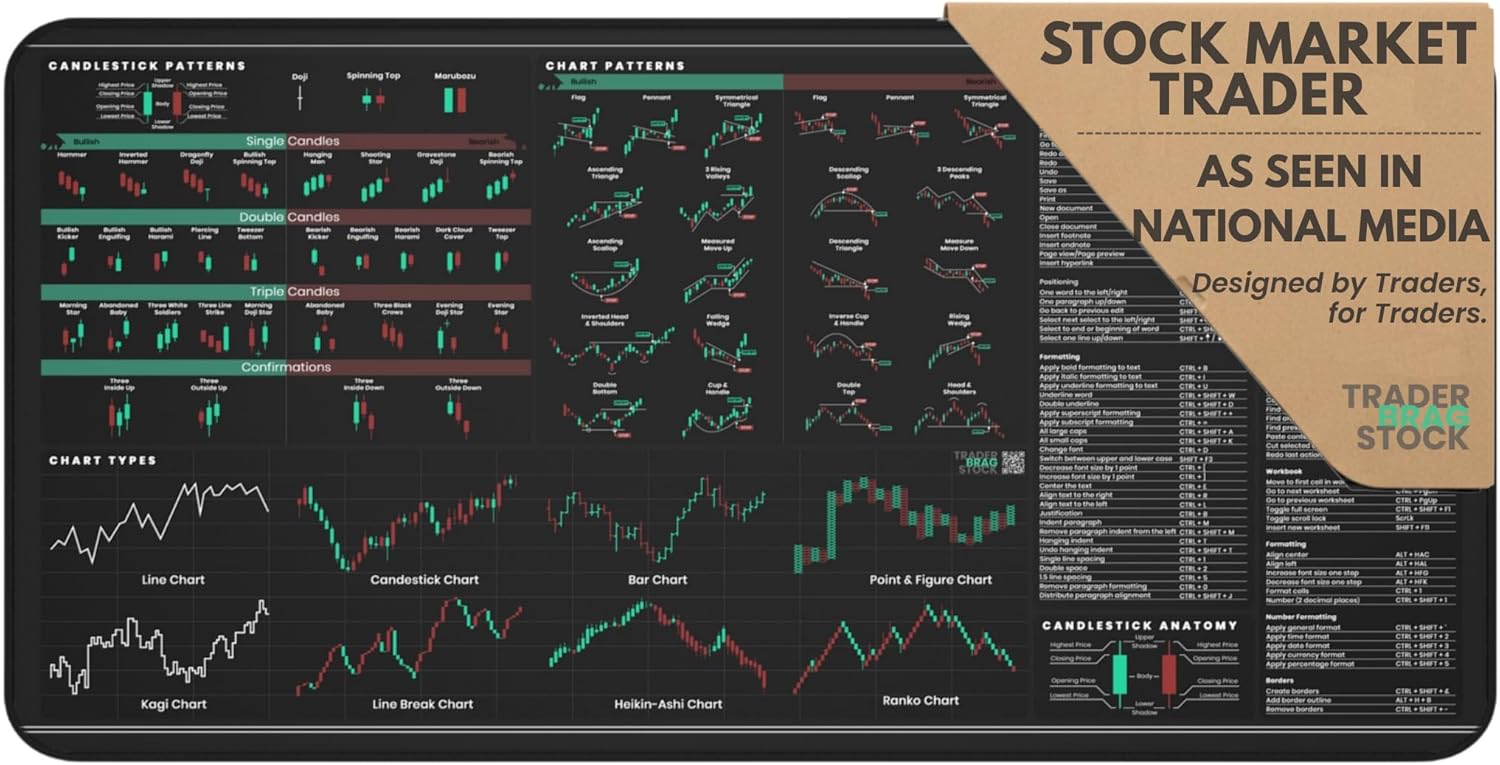 Premium Stock Market Day Trader Trading Mouse Pad - Candlestick Chart Patterns Cheat Sheet - Large 4mm Thick Desk Mat 31.5x15.5 - Word & Excel Shortcuts - TraderBragStock