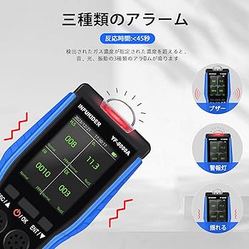 一酸化炭素測定器・CO検出器 高精度・携帯用・US Amazon.co.jp: MVOWIZON 【Amazon 限定ブランド】一酸化炭素測定