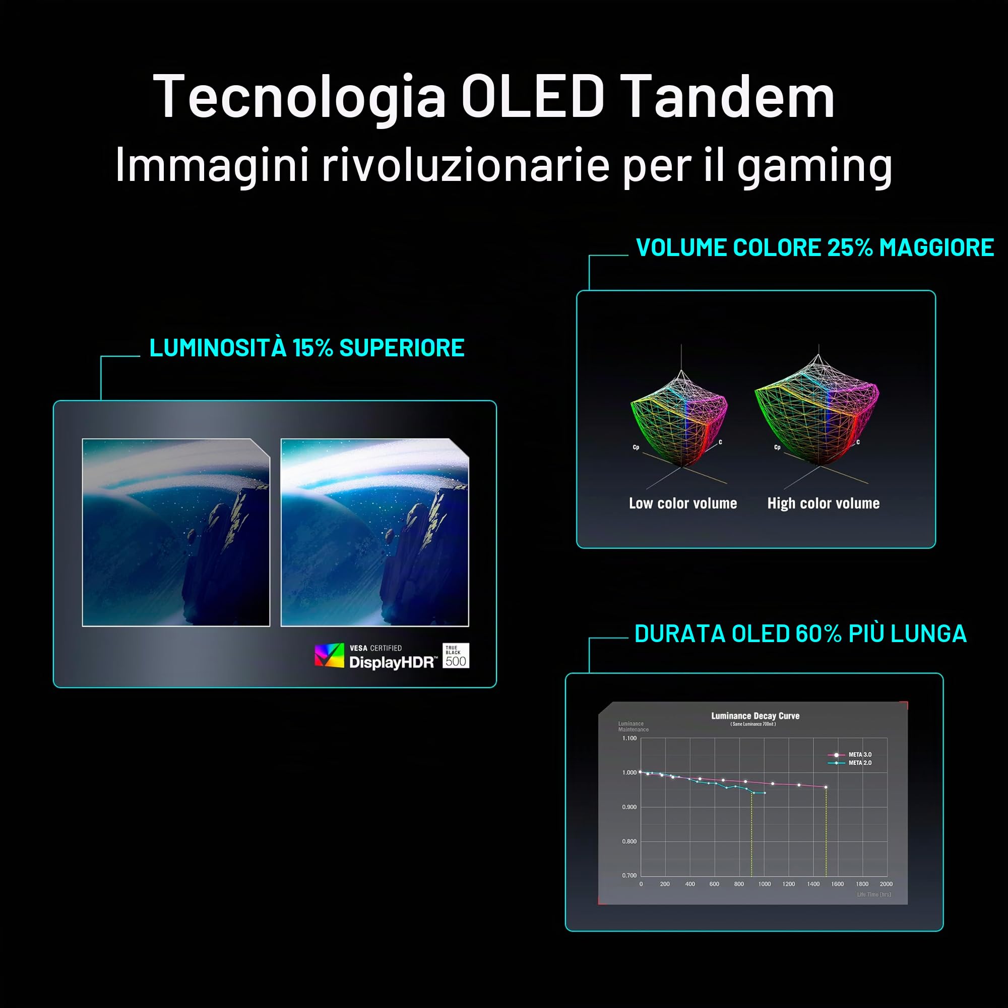 ASUS ROG Strix OLED 27" 1440P Gaming Monitor (XG27AQWMG) ― QHD, TrueBlack Glossy Tandem OLED, 280Hz, 0.03ms, Neo, Sensore di prossimità, DisplayHDR True Black 500, 99% DCI-P3, DisplayWidget, garanzia