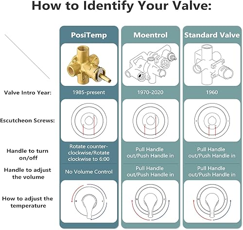 Miniatura 3 de Kit de molduras para bañera y ducha de equilibrio de presión, compatible con válvula Moen Posi-Temp, níquel cepillado