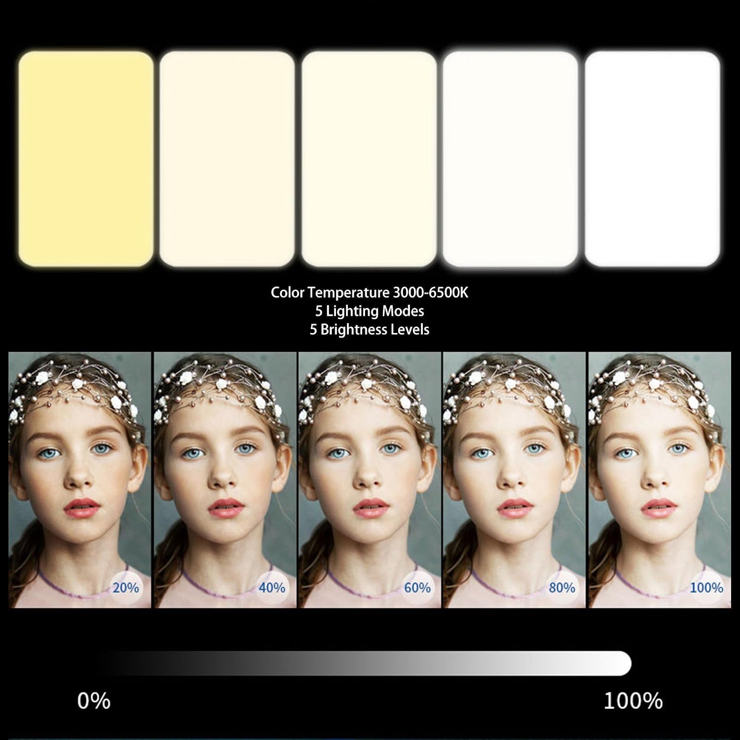 Sanpyl Phone Light Clip, 5 Color Temperature 2000mAh Rechargeable Clip Fill Video Conference Light, 360 Degree Rotation, for Phone Webcam Laptop Photo Makeup