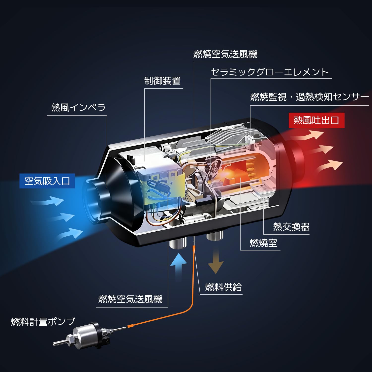 Amazon.co.jp: LVYUAN（リョクエン）5KW 12V 車内 FFヒーター 燃費