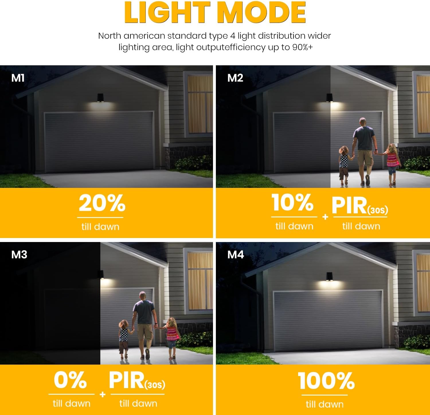 SOTTLOT Outdoor Solar Lights, Double Head Solar Wall Light, 800LM 4000K Dimmable Solar Flood Lights for Outside, Wall, Patio Decorative, Motion Sensor, Waterproof, Dark Grey