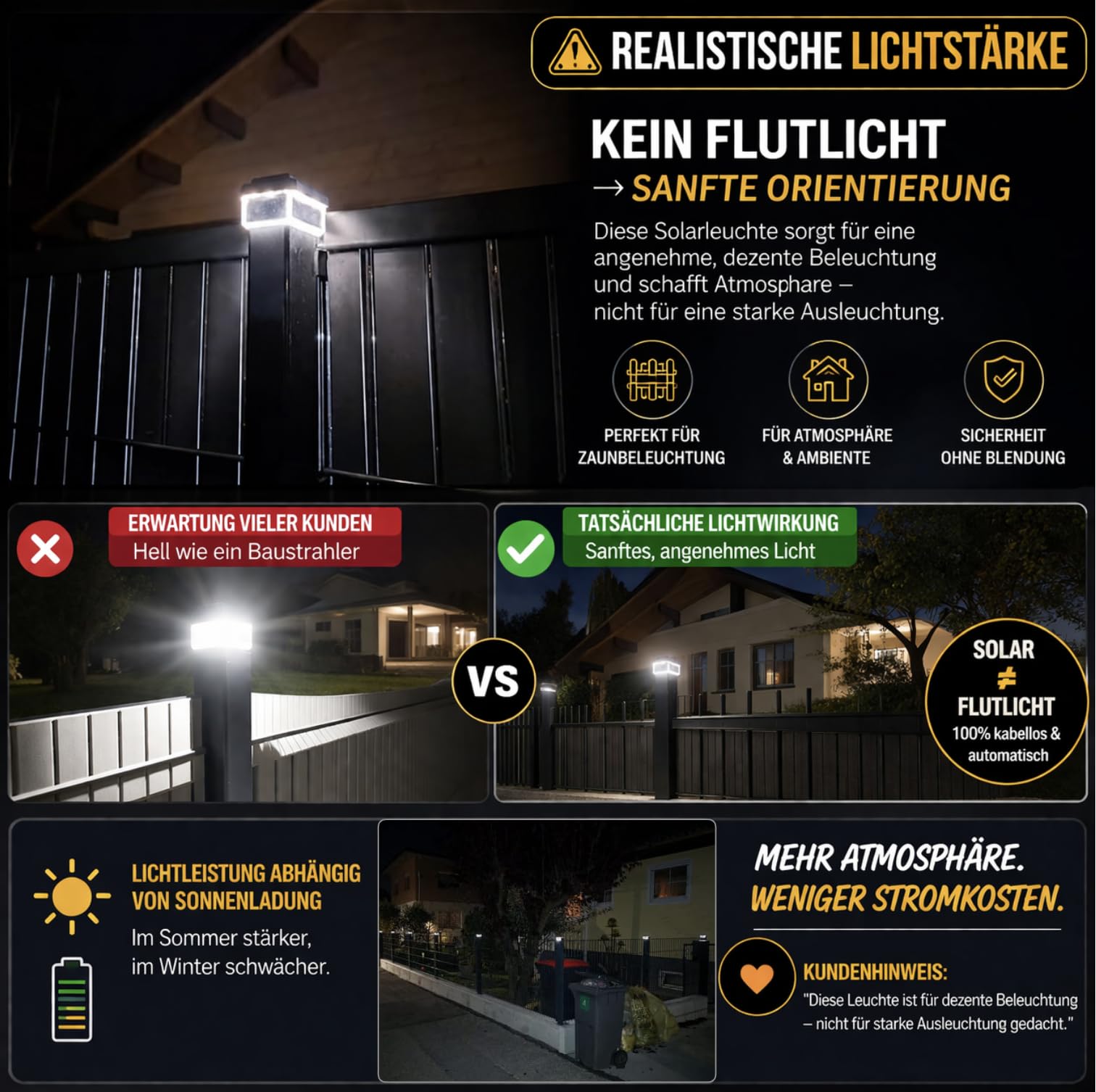 Solar Zaunleuchte LED 6er Pack – Zaunbeleuchtung für Doppelstabmattenzaun Neutralweiß 4000K IP65