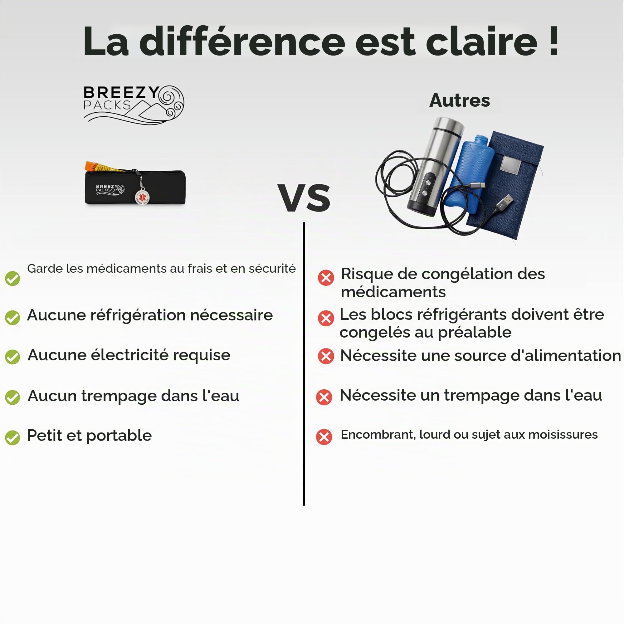 Étui de voyage isotherme à insuline et d’transport EpiPen | Approuvé TSA | Auto-recharge, pas d’électricité ou de réfrigération Gardez les médicaments