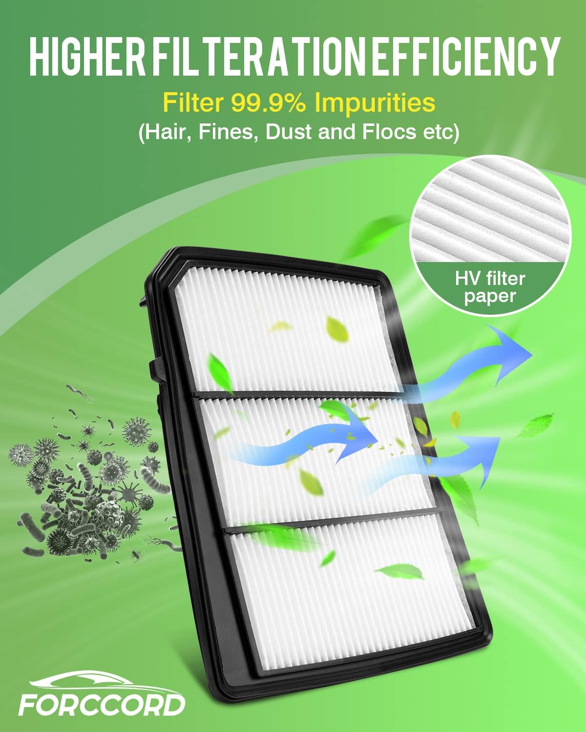 2-Pack Engine Air Filter Fits for Nissan Titan 2024 2023 2022 2021 2020 2019 2018 2017 Air Filters Replacement PA99212 Car Accessories