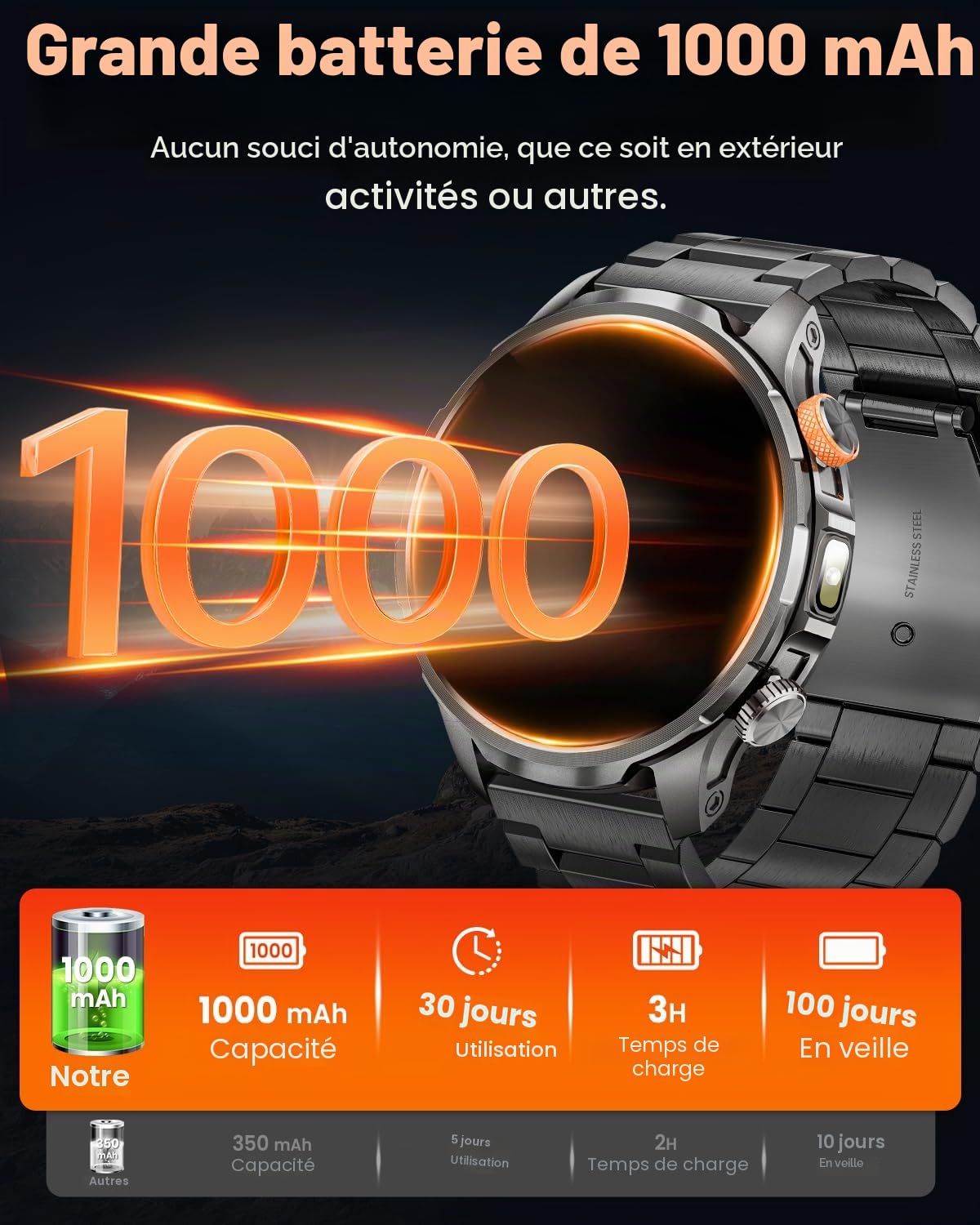 Montre Connectée Homme 1000mAh/5ATM Étanche/LED Lampe, 1.91" AMOLED Militaire Smartwatch Homme Appel Bluetooth, 113 Modes Sportifs, 24H Sommeil/Fréquence Cardiaque/Podomètre 2 Sangles Android iOS Noir