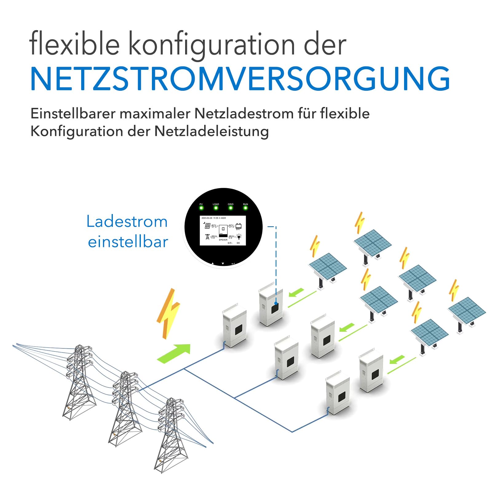 EPEVER® Hybridwechselrichter Inverter/Charger_3500W/48VDC/60A, ideal für Wohnmobile, Campingausrüstung, Marineanwendungen und Notstromsysteme.