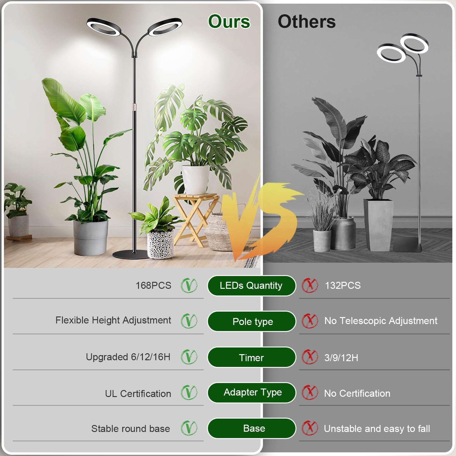 Garpsen Halo Grow Lights, Dual-Head Full Spectrum LED Plant Lights for Indoor Growing with Stand, 3 Color Modes Grow Lamp with Timer 6/12/16H, 5 Dimmable Levels, 168 LEDs and 67''Height Adjustable