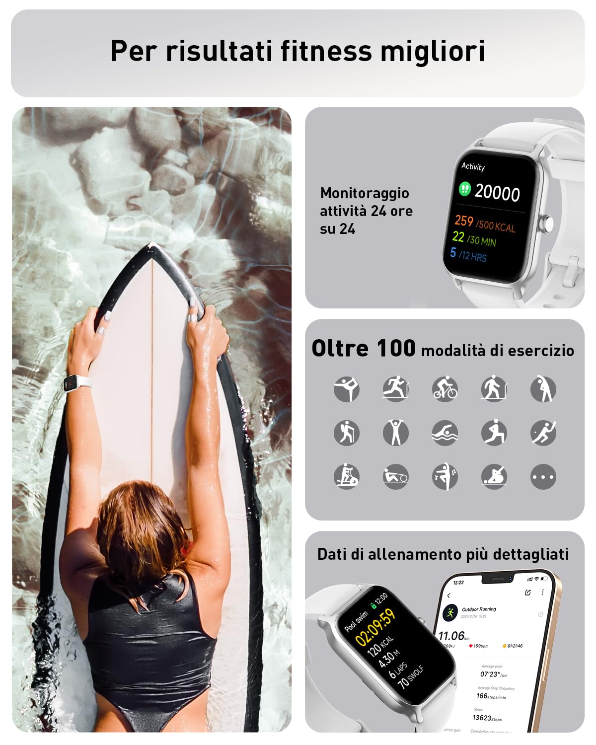 Gydom Smartwatch Uomo Donna, 1.8" Orologio Smartwatch Chiamate, Fitness Tracker con Contapassi Cardiofrequenzimetro SpO2,110 Modalità Sport, Monitoraggio del Sonno, Impermeabile IP68 per Android iOS