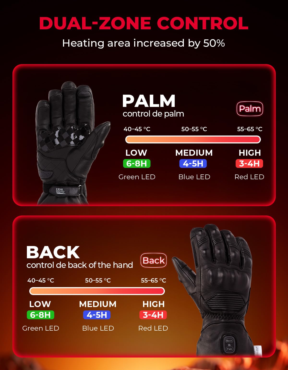 KEMIMOTO Guantes Calefactables Piel, Control Dual de Doble Zona, en Ambientes Fríos Desde -20℃ a -5℃, 3 Niveles de Calor Batería 3000mAH