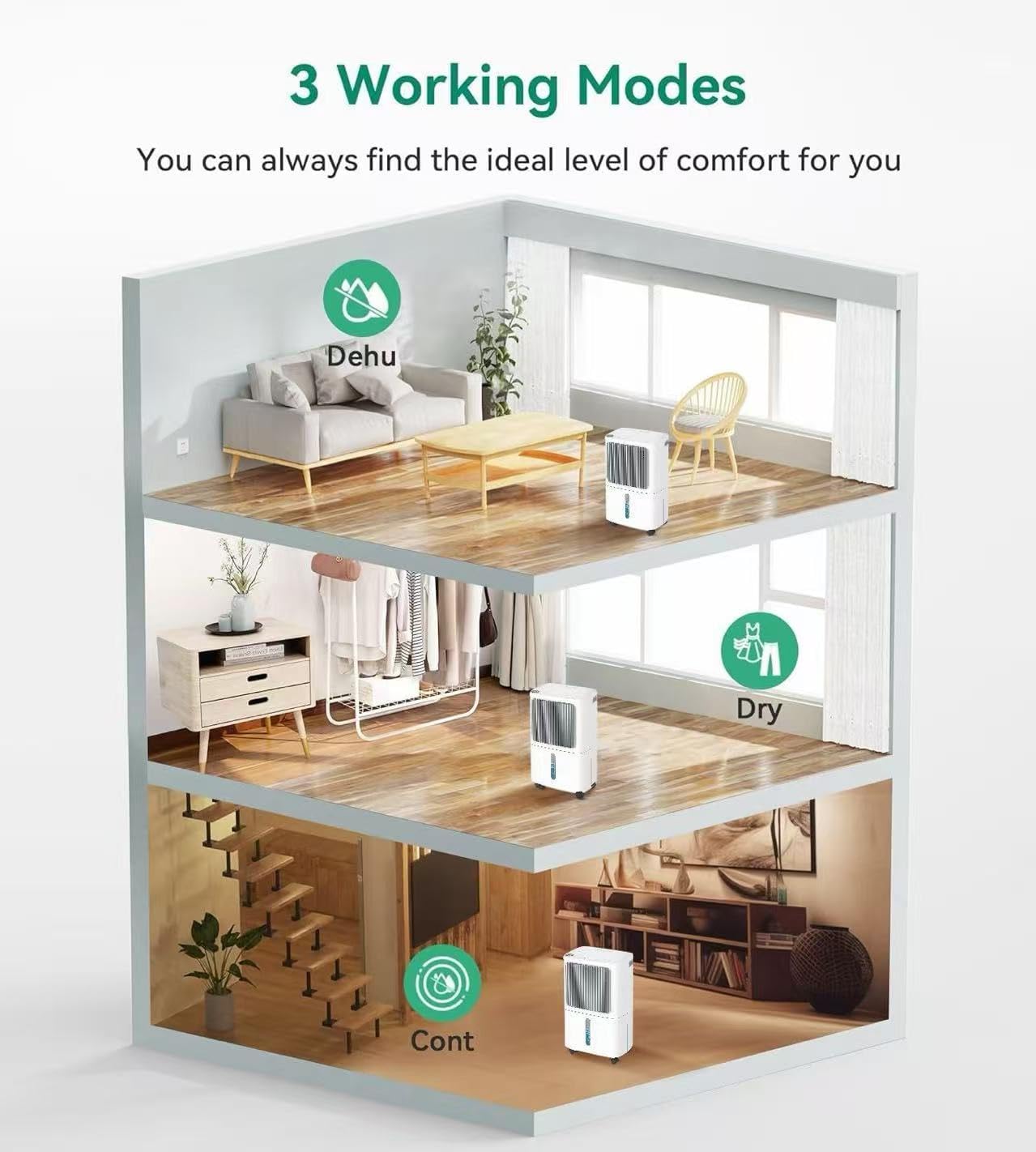 Diagram illustrating the three working modes (DEHU, DRY, CONT) of the VEAGASO dehumidifier for various room types.