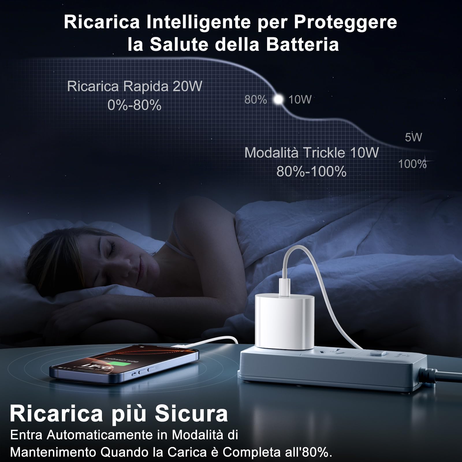 Caricatore iPhone, 20W USB C Caricabatterie iPhone con 2M Cavo per i Phone 14/14 Pro/14 Pro Max/14 Plus/13/12/11, Caricatore USB C Spina Alimentatore Presa Carica Adattatore Muro Ricarica