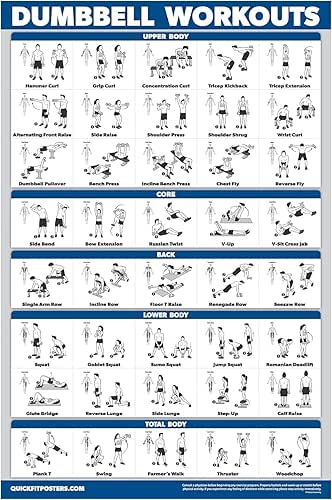 Palace Learning Dumbbell Workout Exercise Poster - Free Weight Body