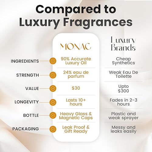 Miniatura 3 de Monac Aventor Inspirado en Aventus, Eau De Parfum, 1.7 oz1.7 fl oz, Fragancia de larga duración, Lujo asequible