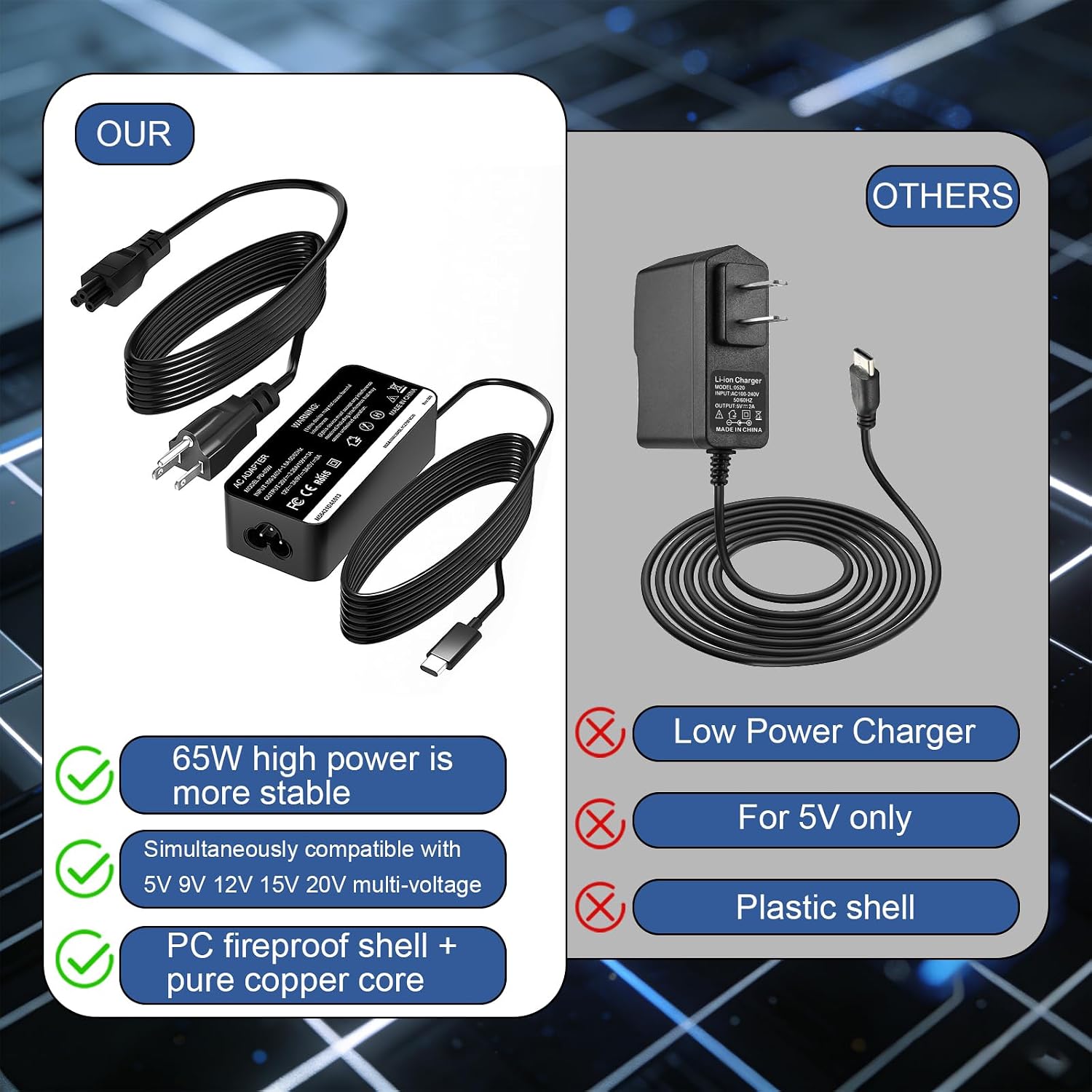 65W USB-C Charger Cable for NOCO UltraSafe Portable Jump Starter Compatible with NOCO Boost X GBX45 GBX55 GBX75 GBX155 Power Adapter Cord