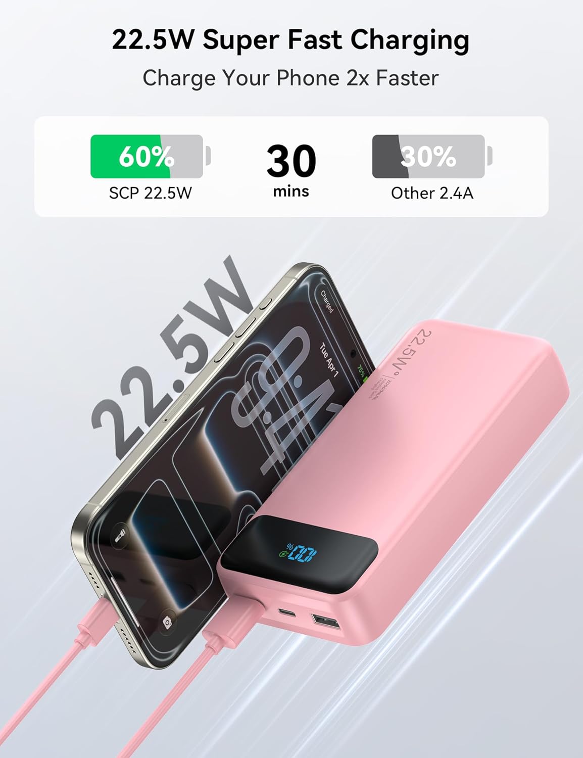 Portable Charger, 20000mAh 22.5W Fast Charging Power Bank with 4 Built-in Cables, Travel Essentials External Battery Pack with LED Display, 6 Outputs Charging Bank for iPhone, iPad, Samsung etc Pink
