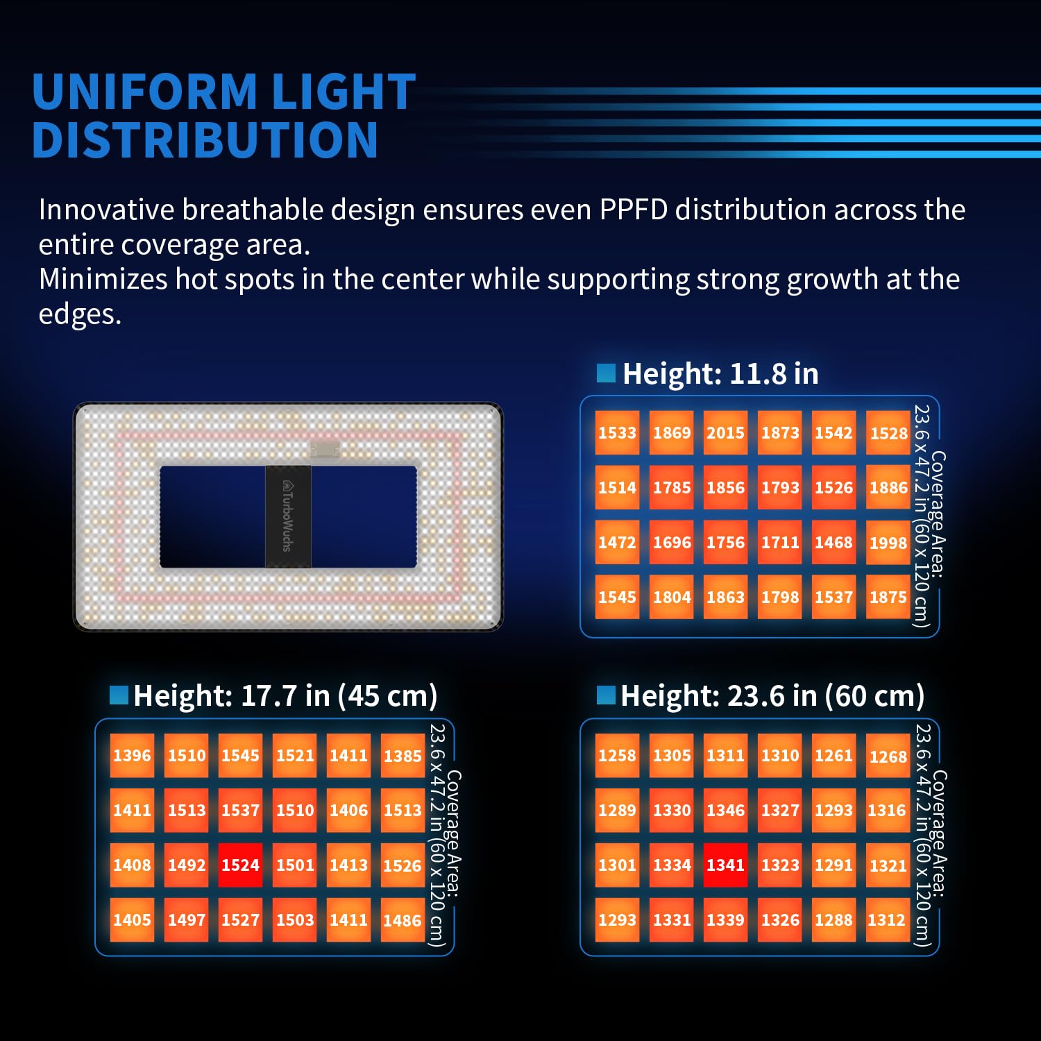 Turbo2000 LED Grow Lampe LM301H EVO Dioden 240W Vollspektrum Pflanzenlampe Dimmbar mit Timer für Zimmerpflanzen Blumen Gemüse Growzelt 150x90cm, 120x60cm