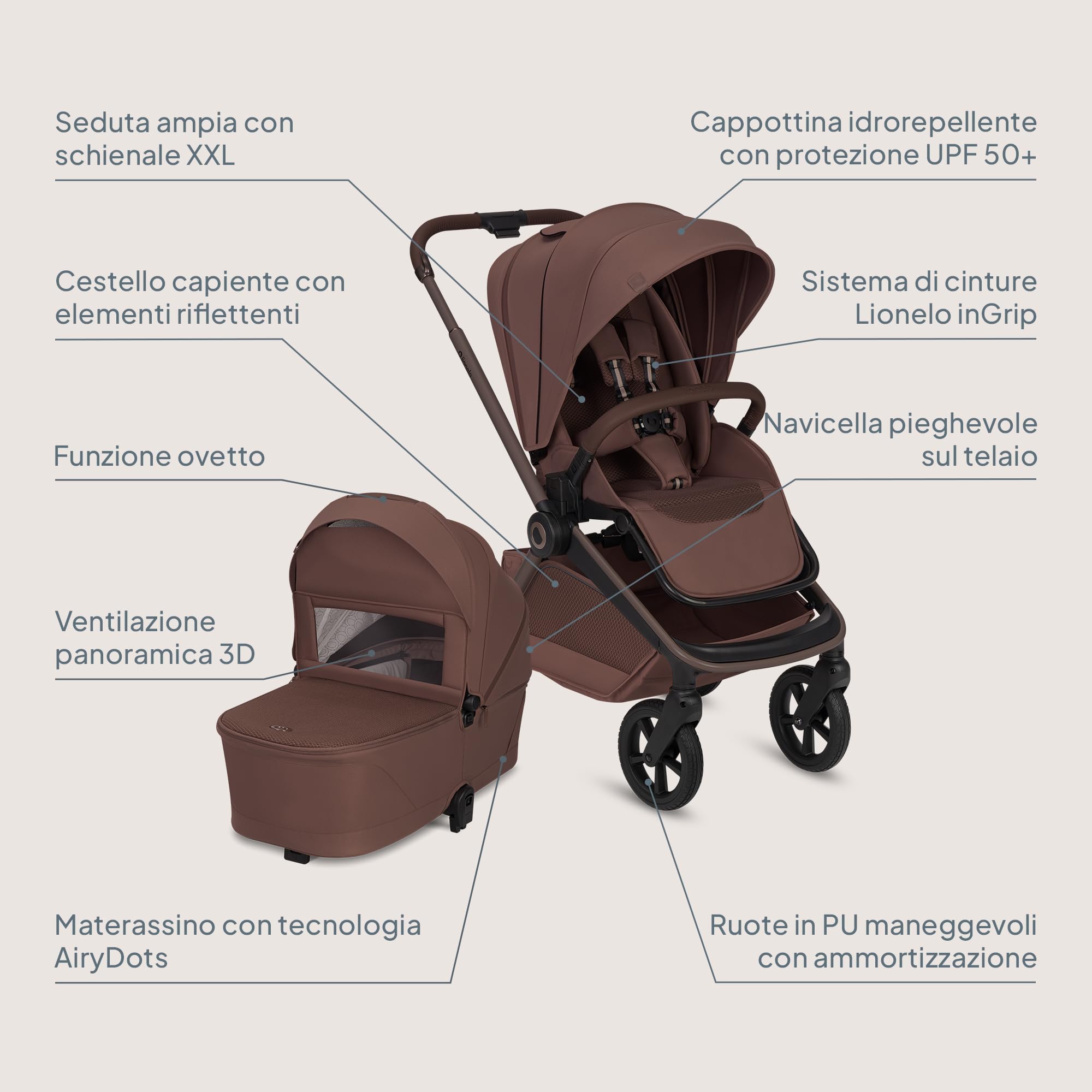 Lionelo Freya Trio Passeggino 3 in 1 per bambini 0-4 Anni/Fino a 22 kg | Navicella Pieghevole + Passeggino reversibile + Seggiolino Auto Ovetto I-Size 40-87 cm Sospensioni, Ruote PU, Capottina XXL