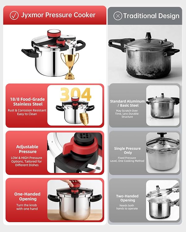 8 Qt Pressure Cooker Stainless Steel, Pressure Cooker with One-Hand Locking, Dual Locking Safety System, [3-In-1]Compatible with Gas & Induction, Fast Cooking for Large Meals by Jyxmor - Used condition - Image 2