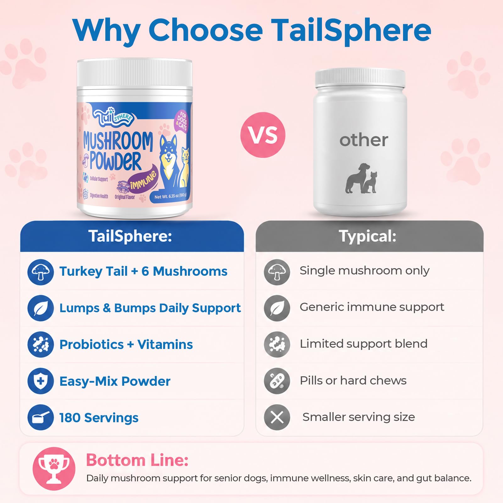 Turkey Tail Mushroom for Dogs & Cats, 14-in-1 Powder, Lumps & Bumps, 180g — Amazon image 8