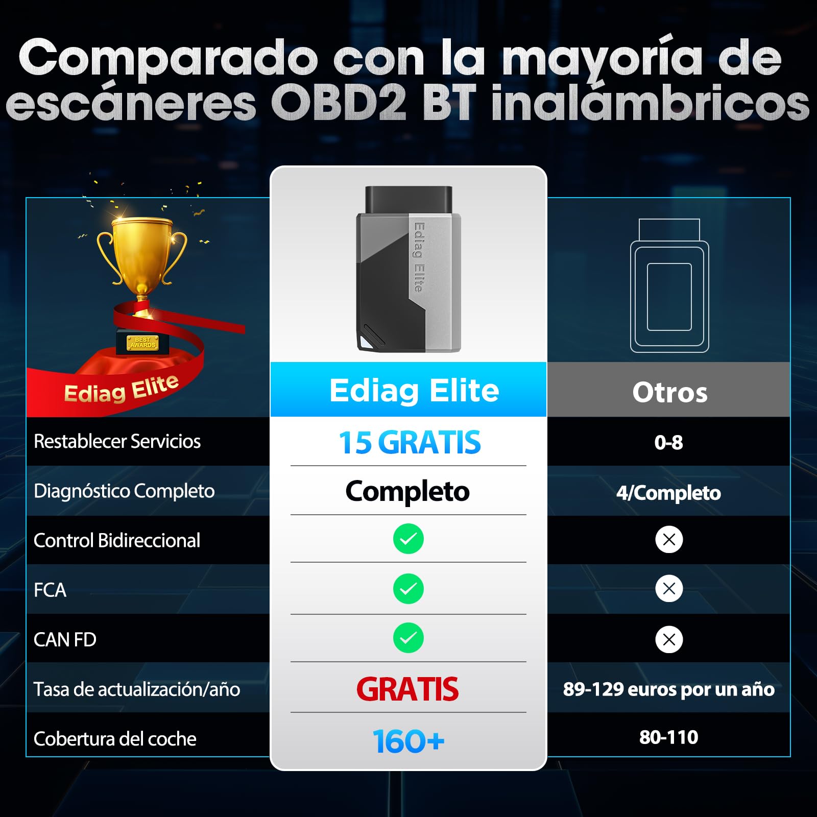 KINGBOLEN EDIAG Elite OBD2 Diagnosis, Bluetooth Diagnosis Coche Multimarca,Diagnóstico de Todos los Sistemas, 15+ Servicios Reset, Prueba Activa, para Android & iPhone, Actualizaciones gratuitas